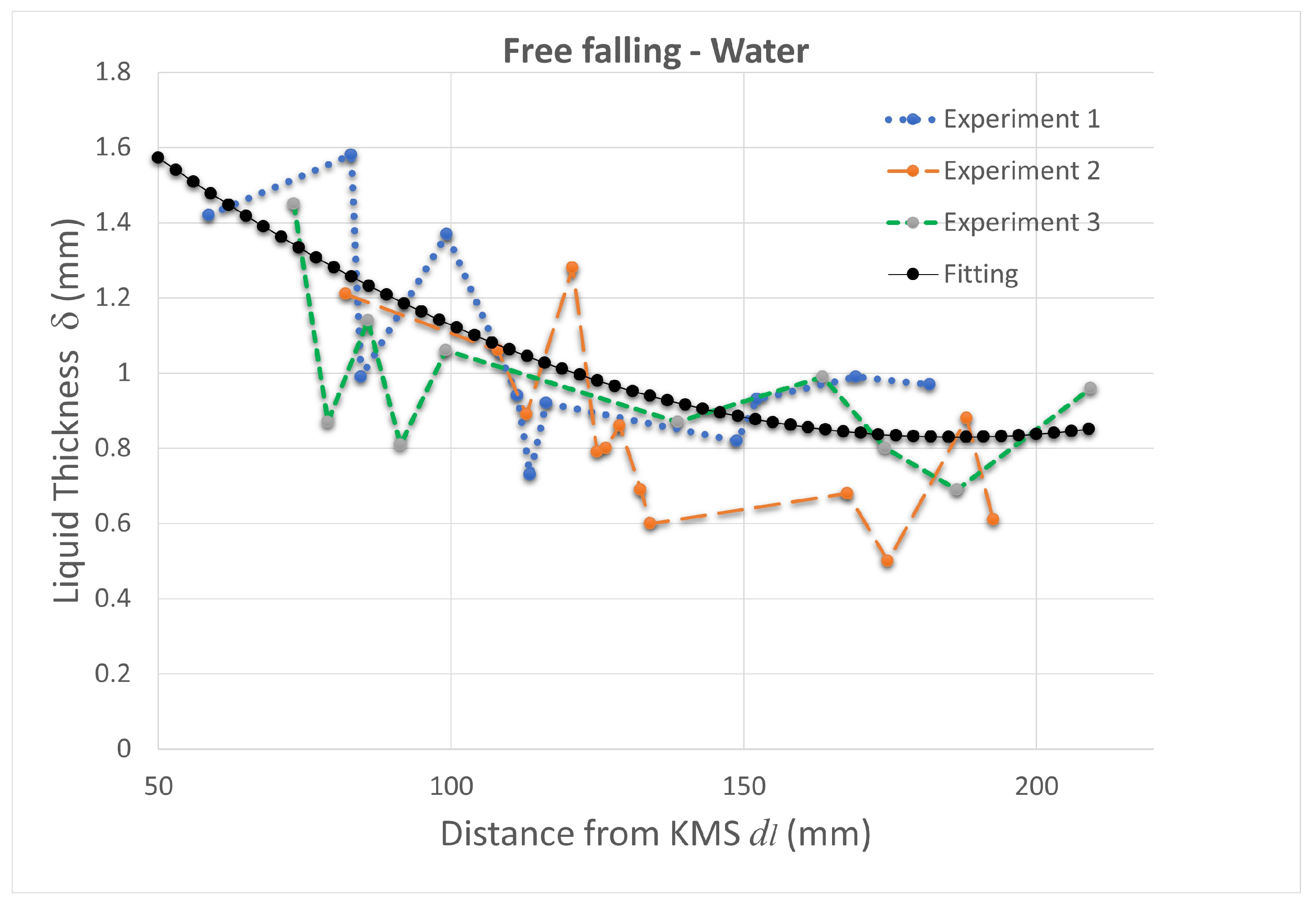 Applsci 12 07988 g003 550