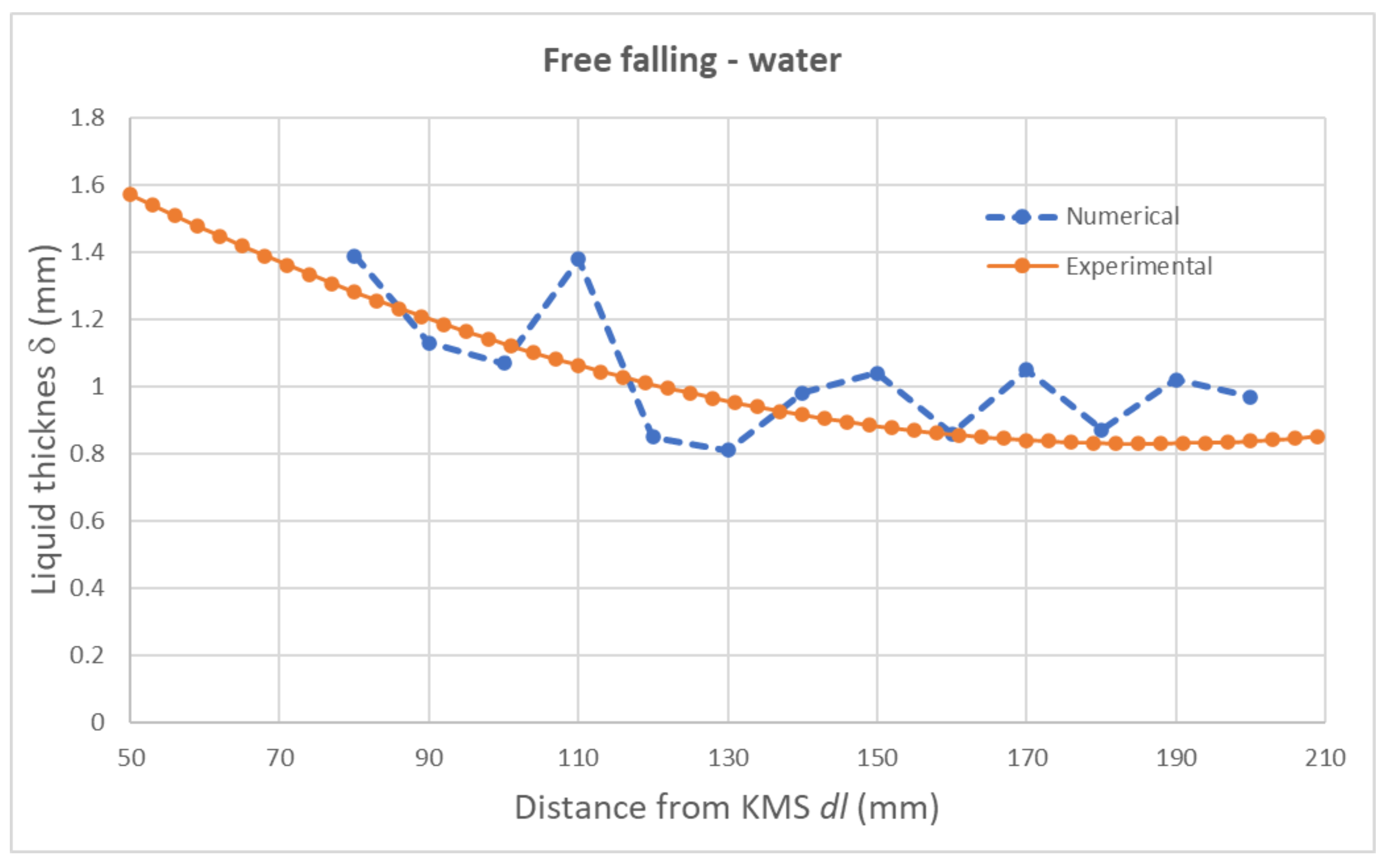 Applsci 12 07988 g005 550