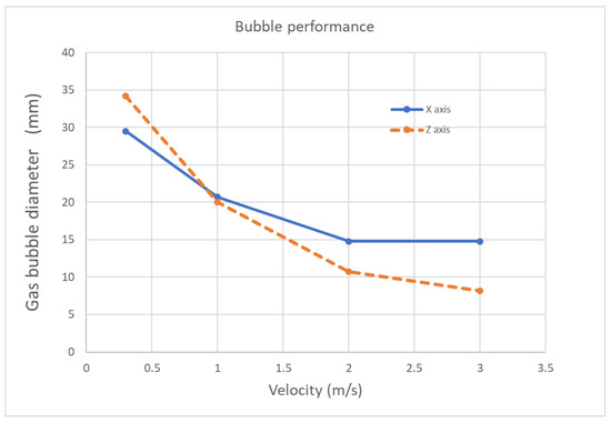 An Experimental Analysis of Gas Reduction in Multiphase Flow with a KMS ...