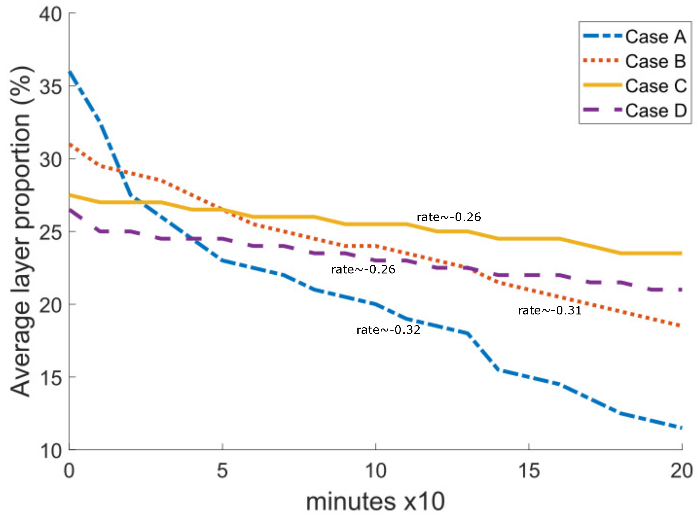 Applsci 12 07988 g015 550