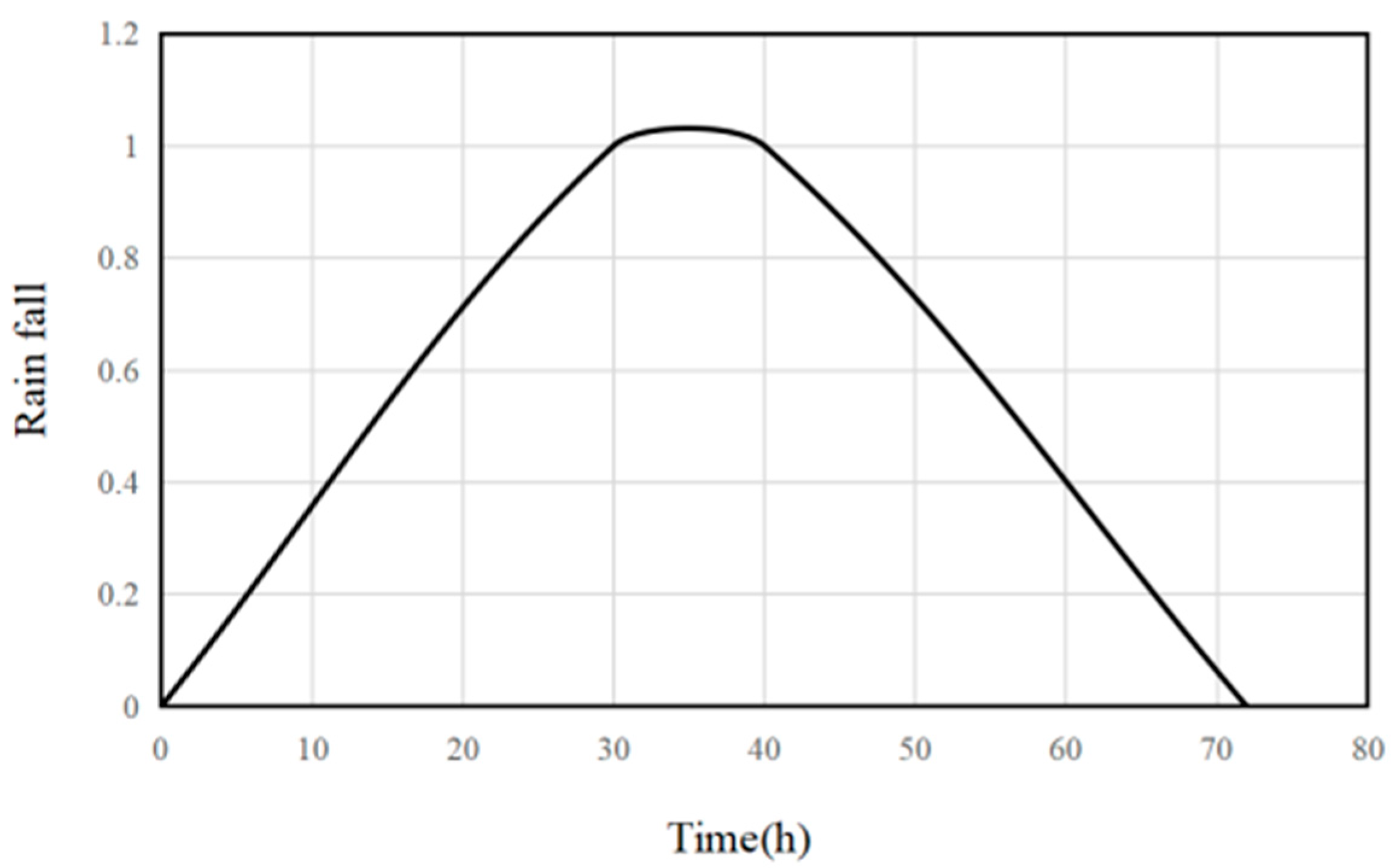 Applsci 12 07990 g004