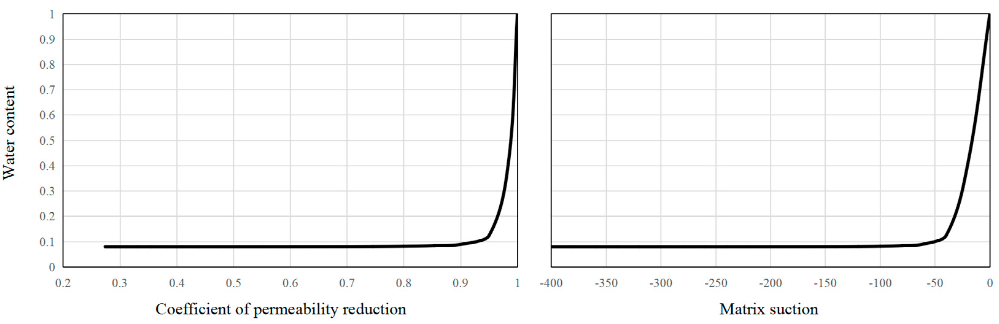 Applsci 12 07990 g005