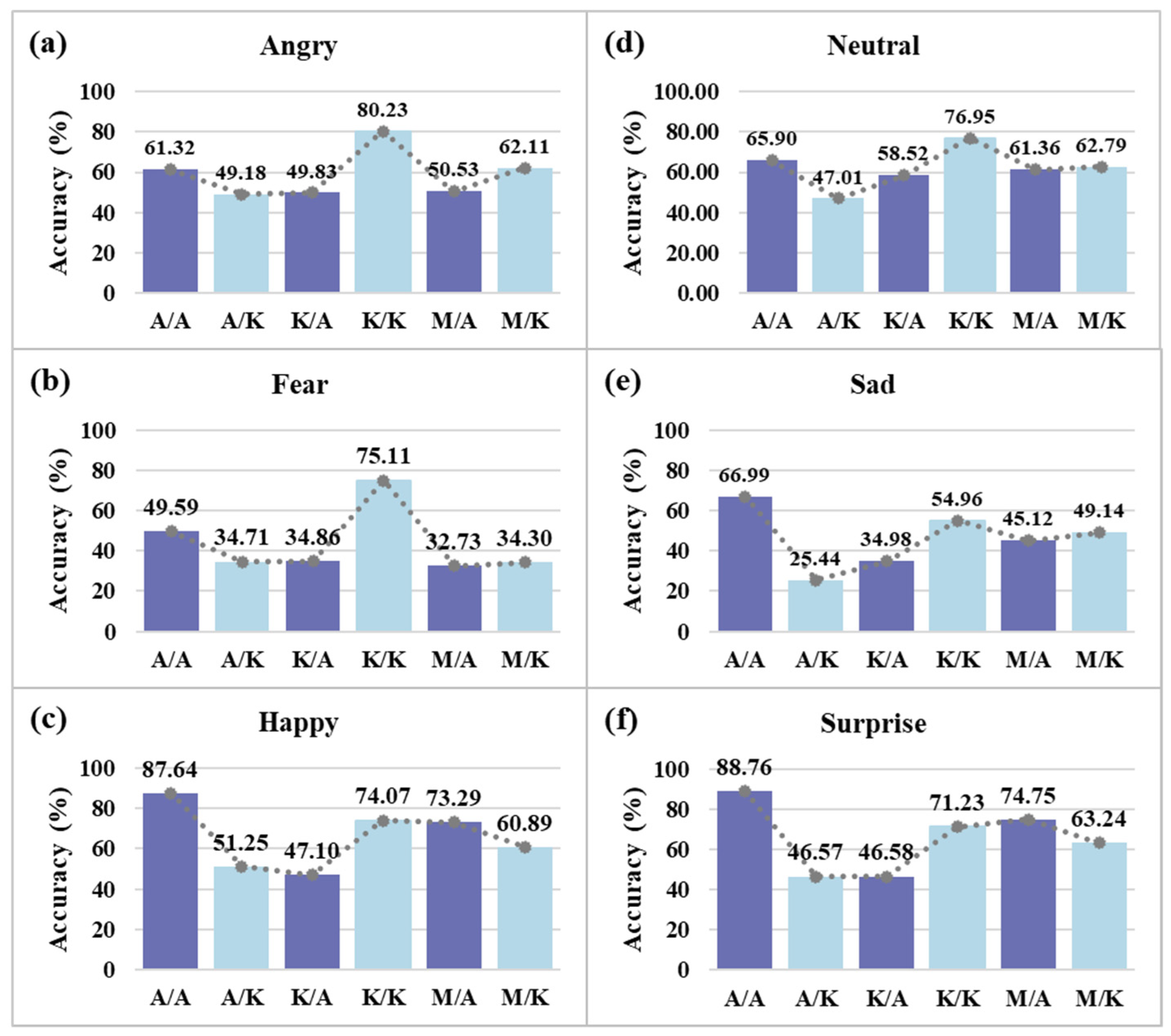 Applsci 12 07992 g005