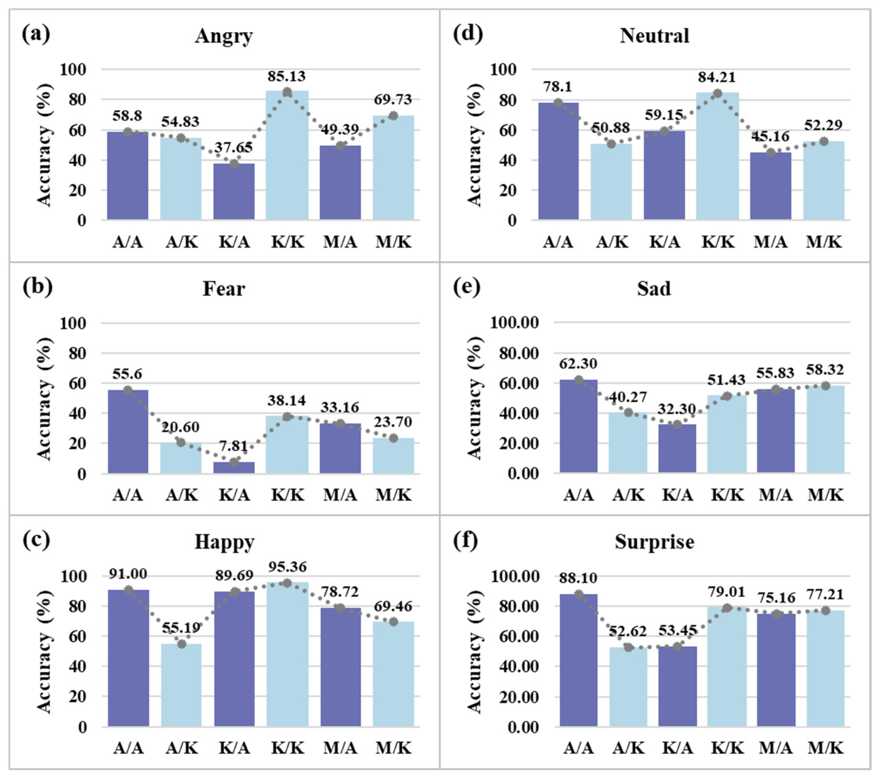 Applsci 12 07992 g007