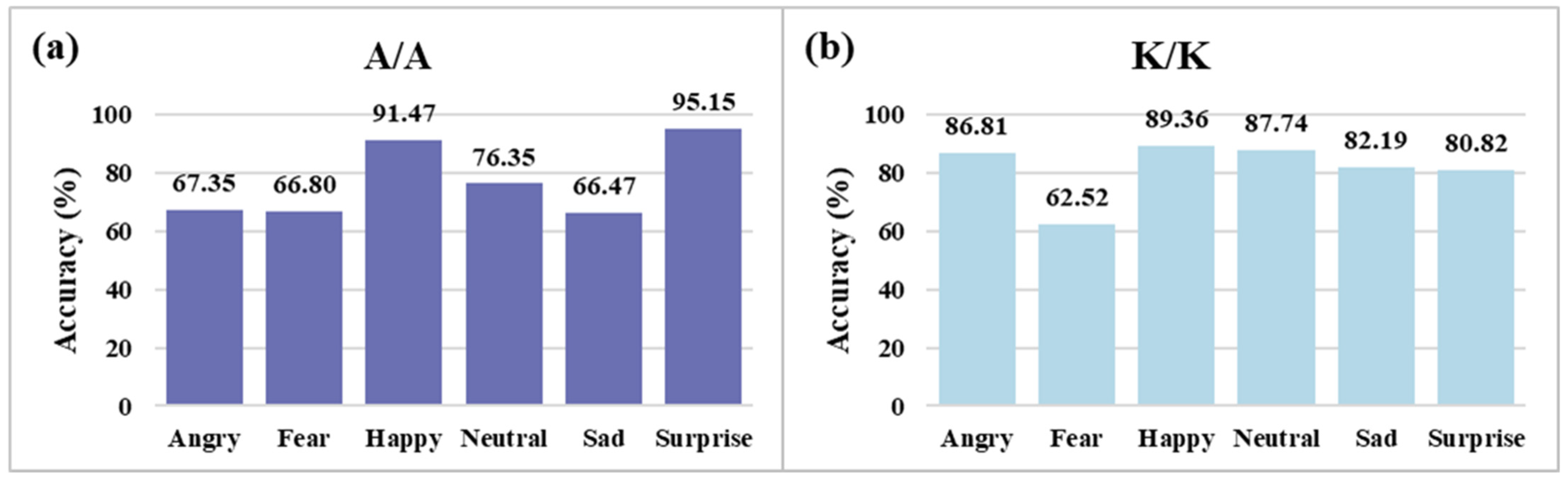 Applsci 12 07992 g008