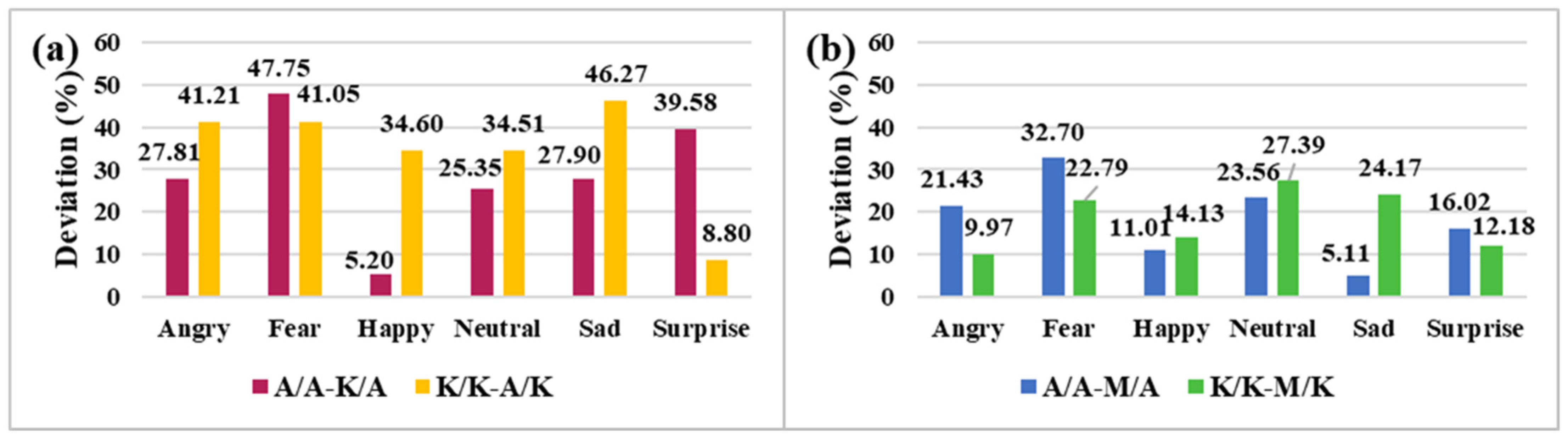Applsci 12 07992 g009