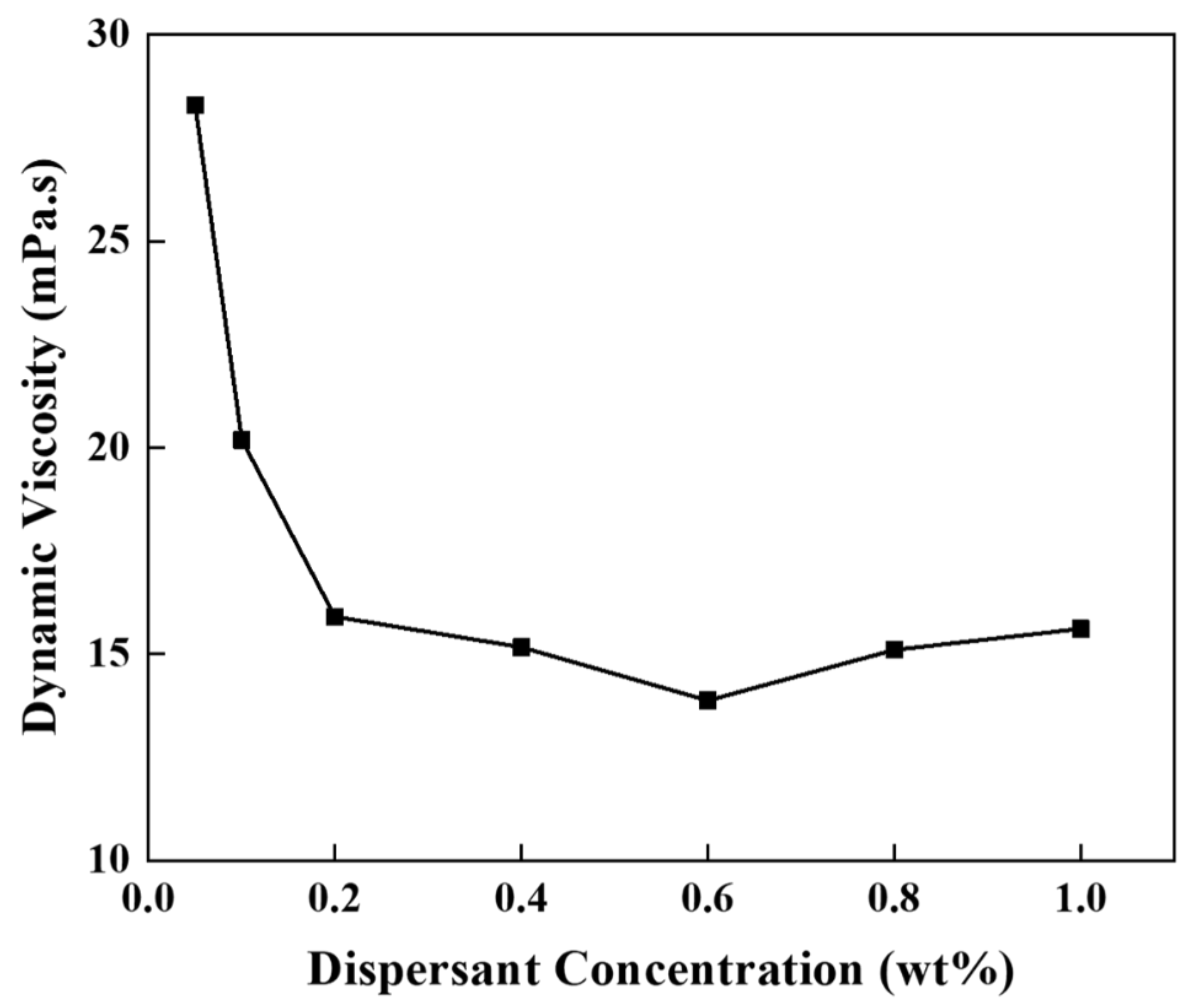 Applsci 12 07993 g002