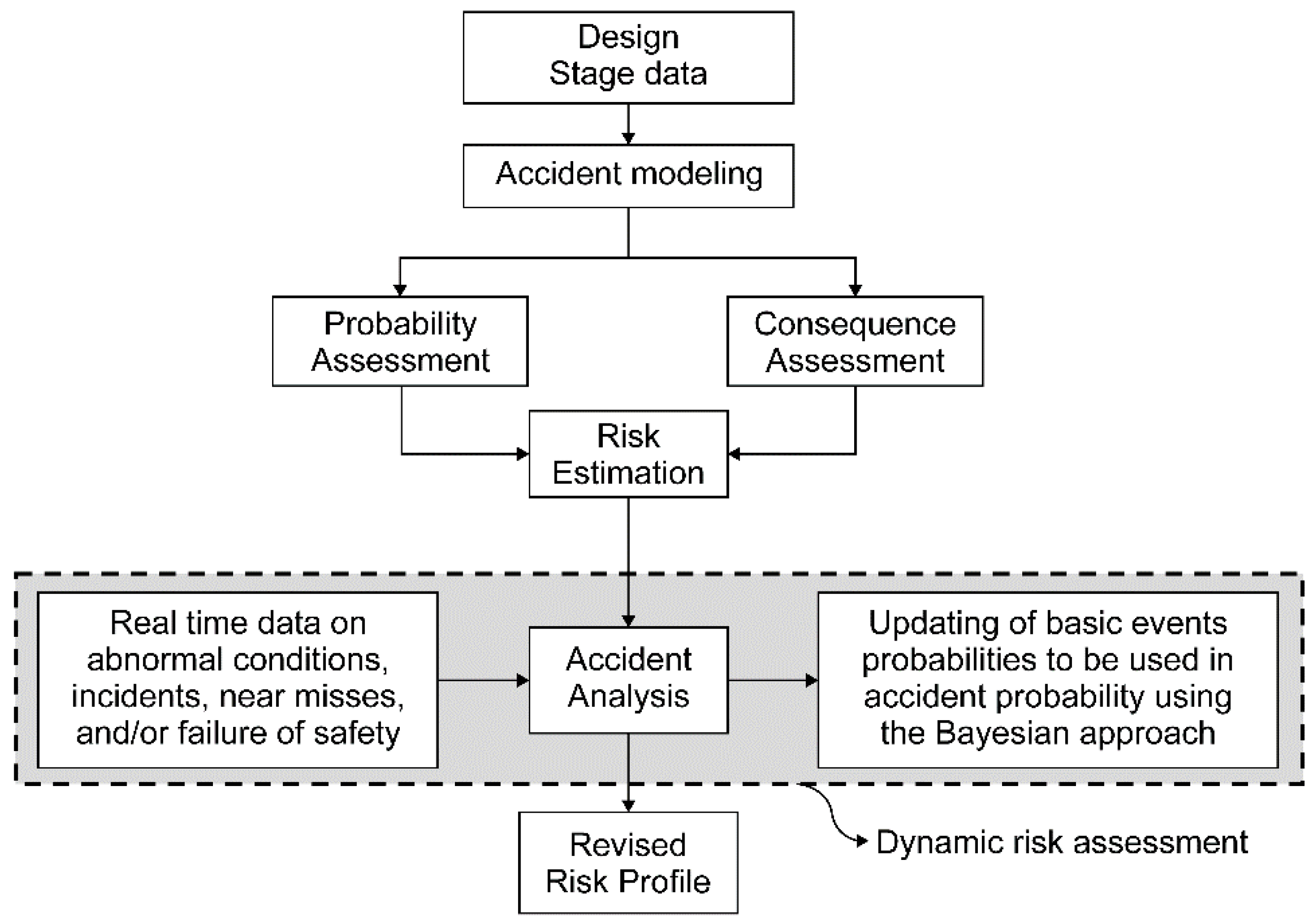 Applsci 12 07996 g001 550