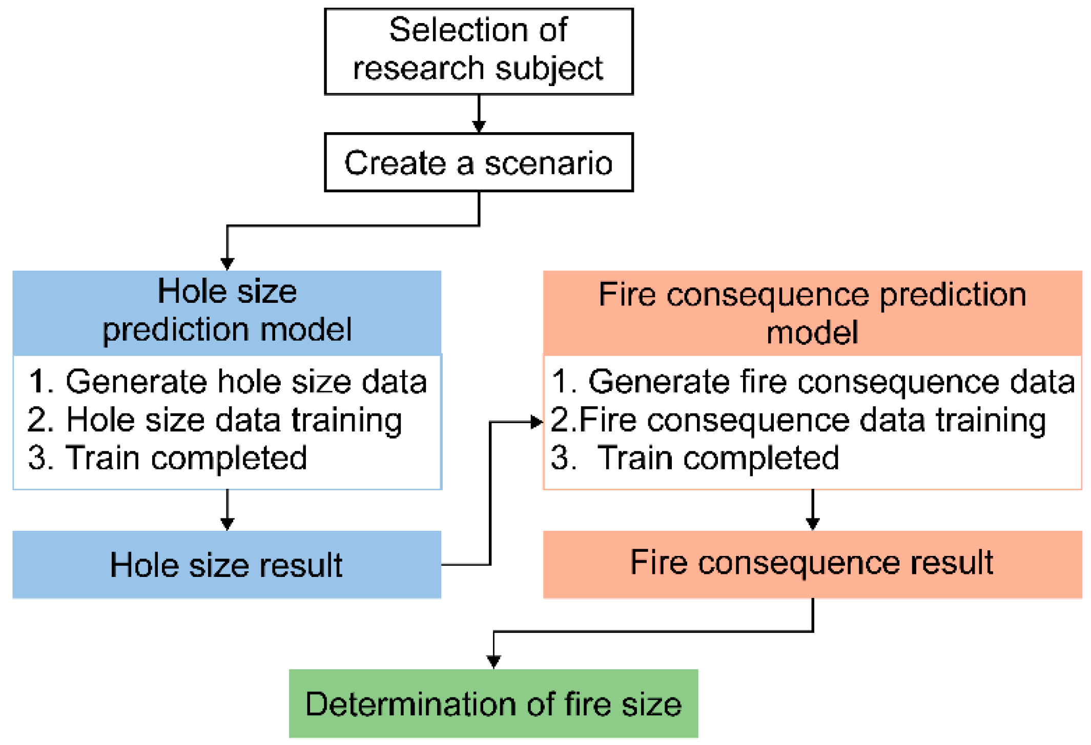 Applsci 12 07996 g002