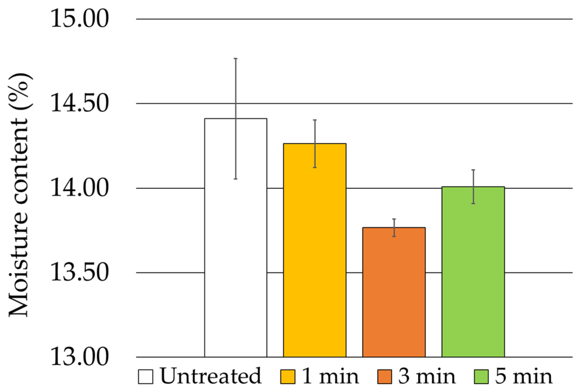 Applsci 12 07997 g003