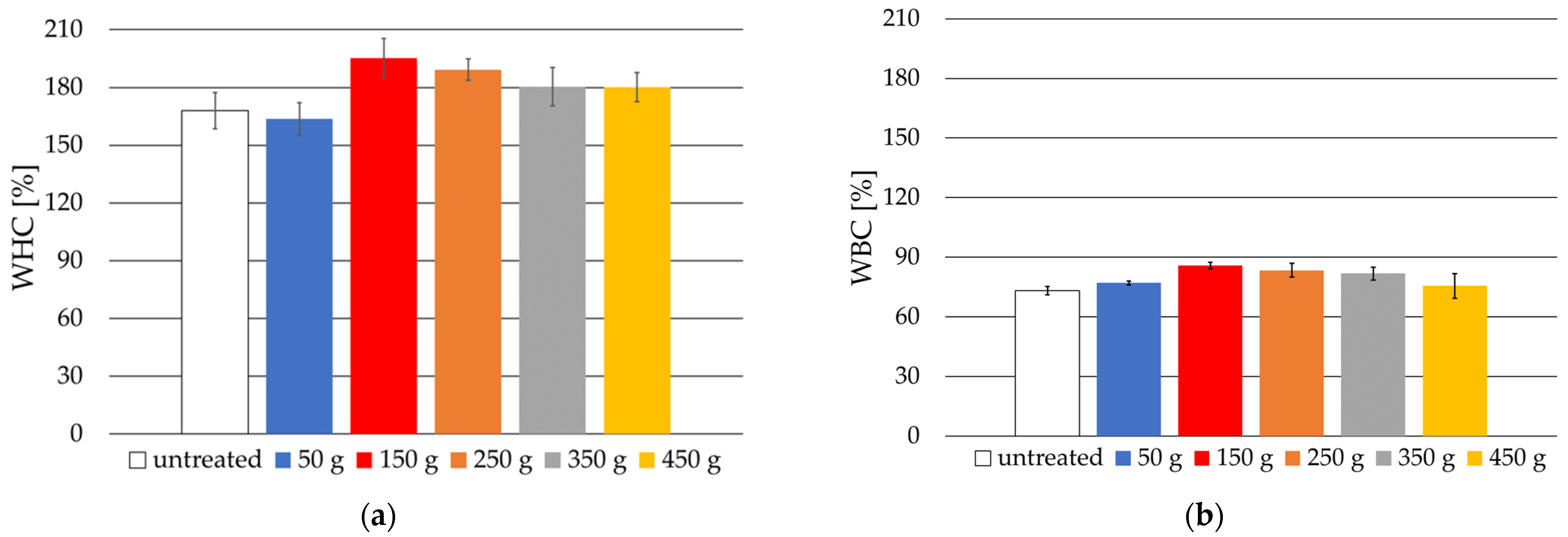 Applsci 12 07997 g007