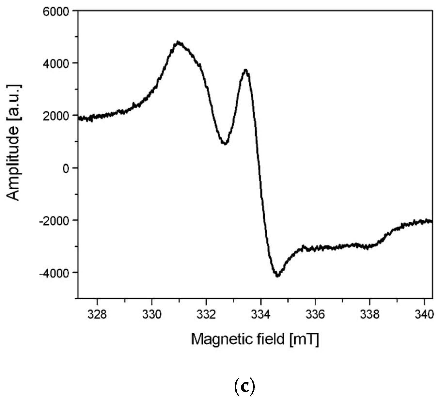 Applsci 12 07999 g004b