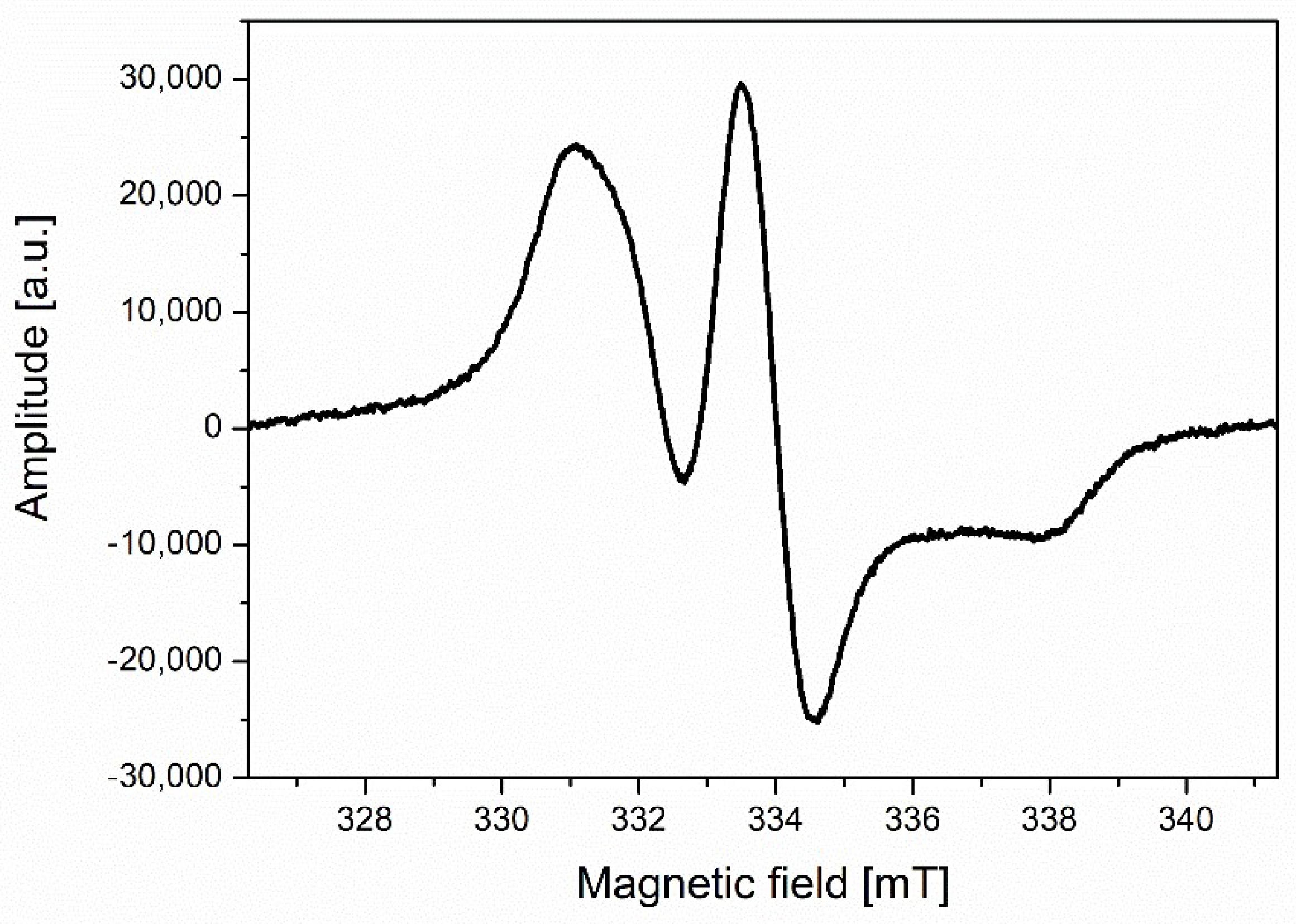 Applsci 12 07999 g009