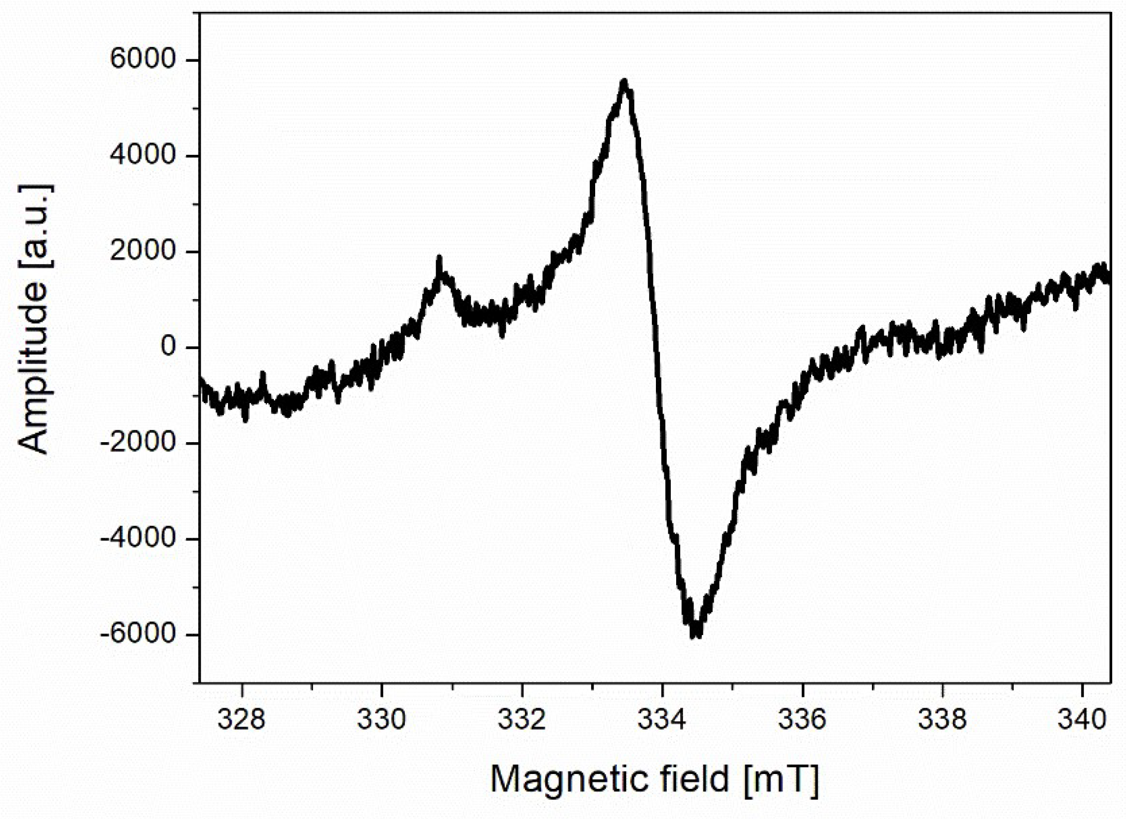 Applsci 12 07999 g014