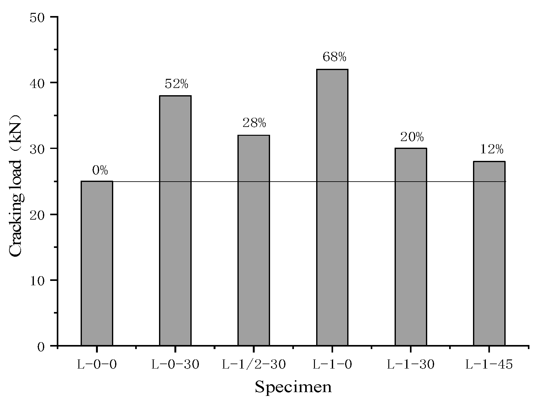 Applsci 12 08001 g006 550