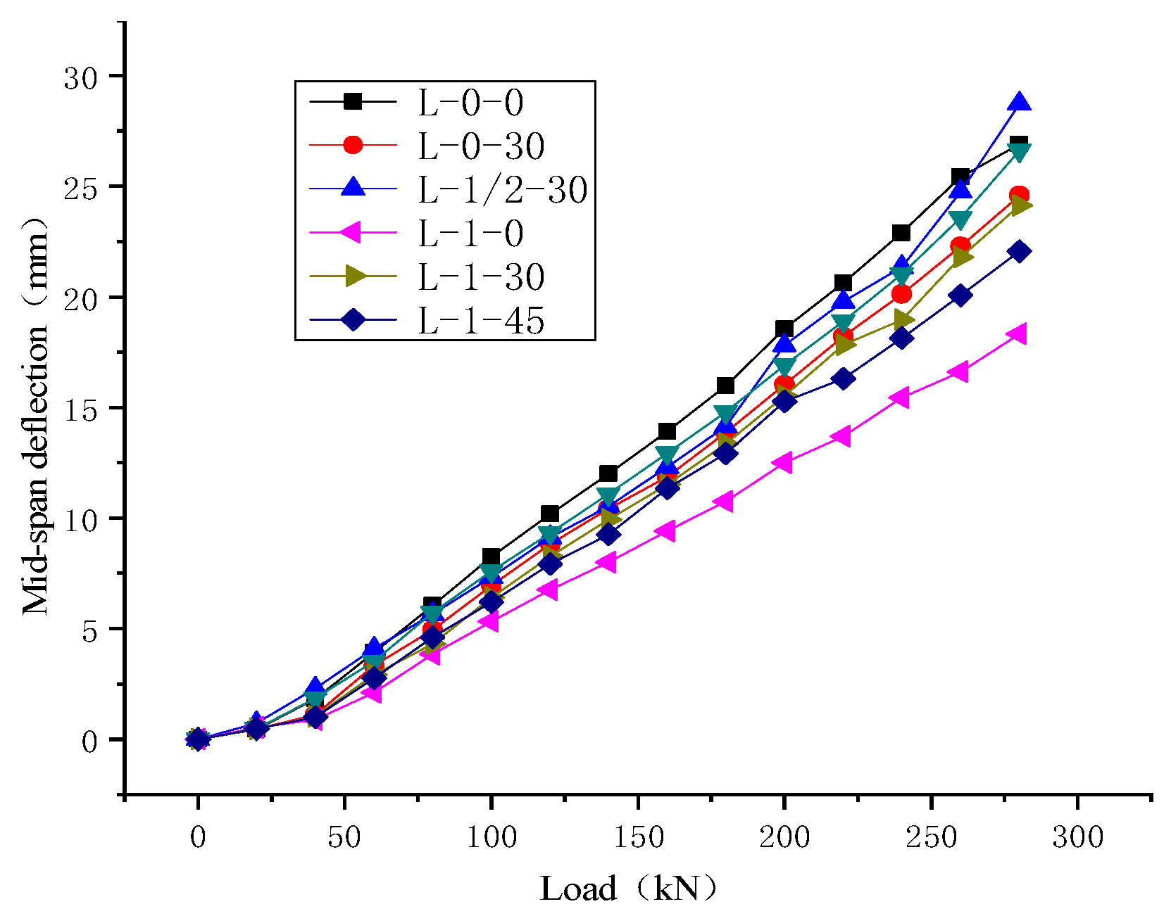 Applsci 12 08001 g007 550