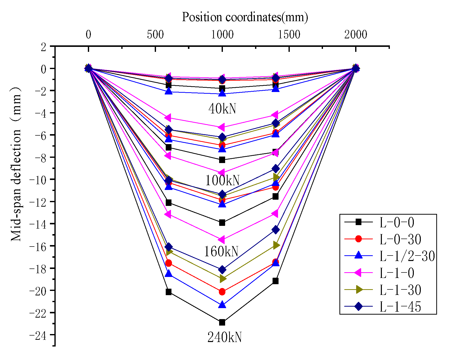 Applsci 12 08001 g008 550