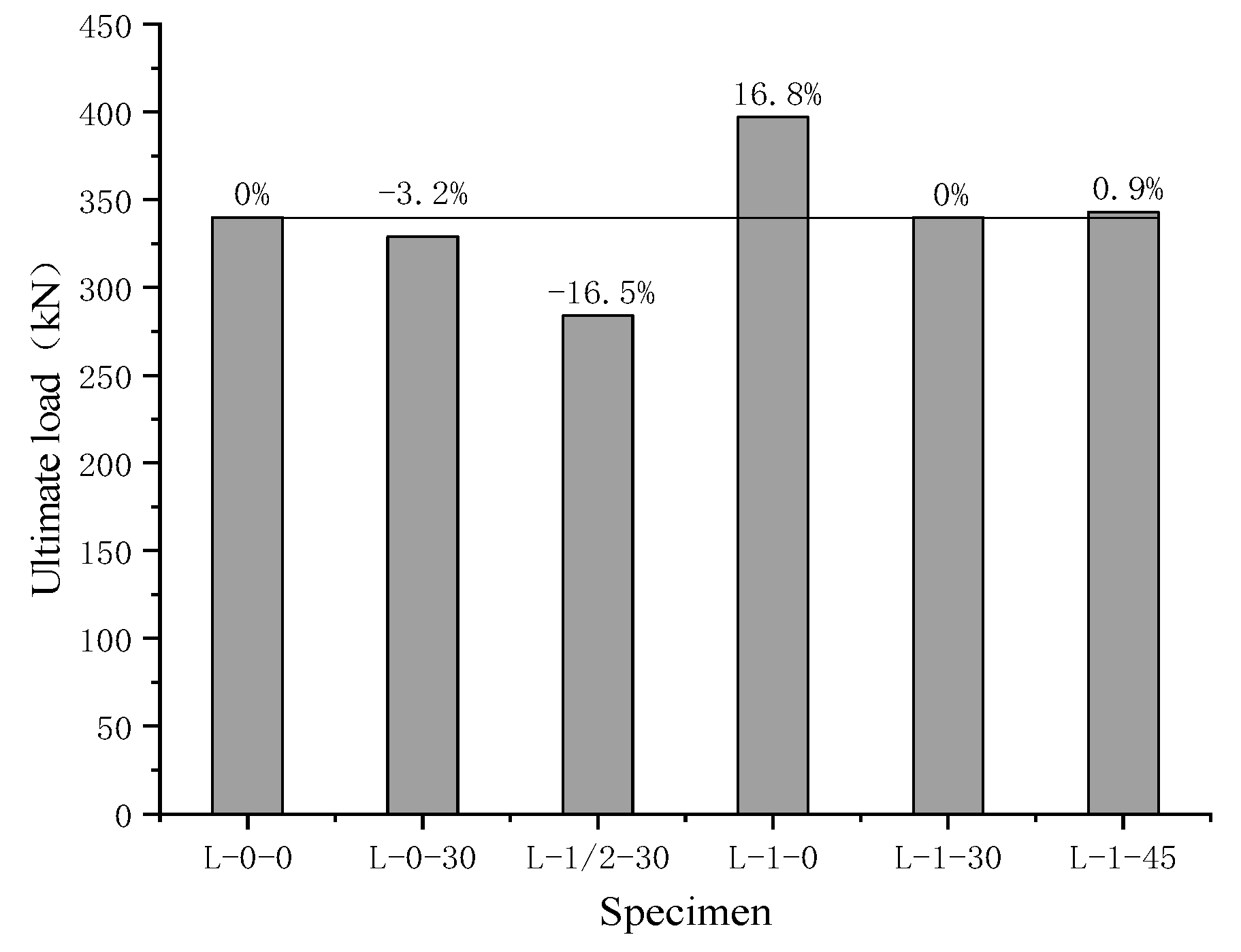 Applsci 12 08001 g009 550