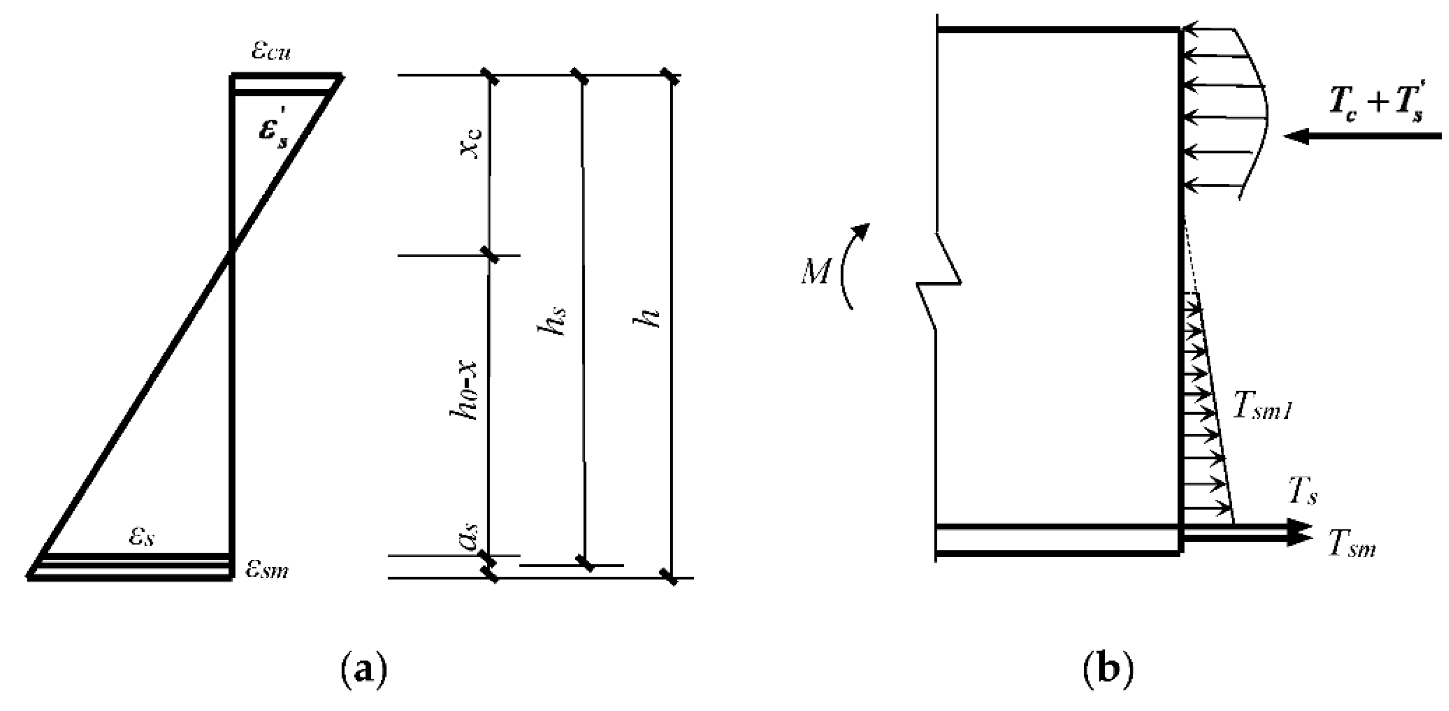 Applsci 12 08001 g017 550