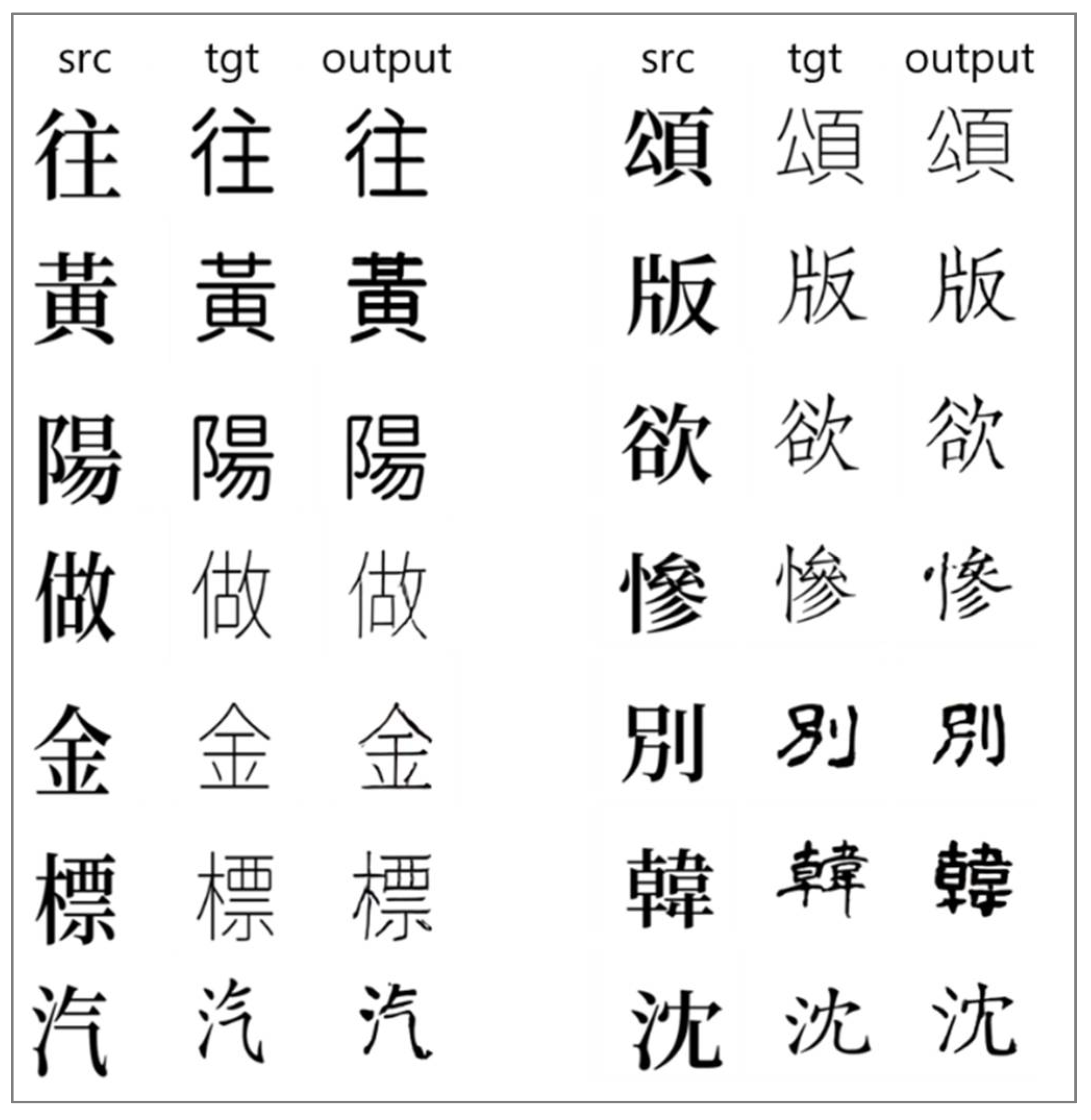 Applied Sciences Free FullText CCFont ComponentBased Chinese