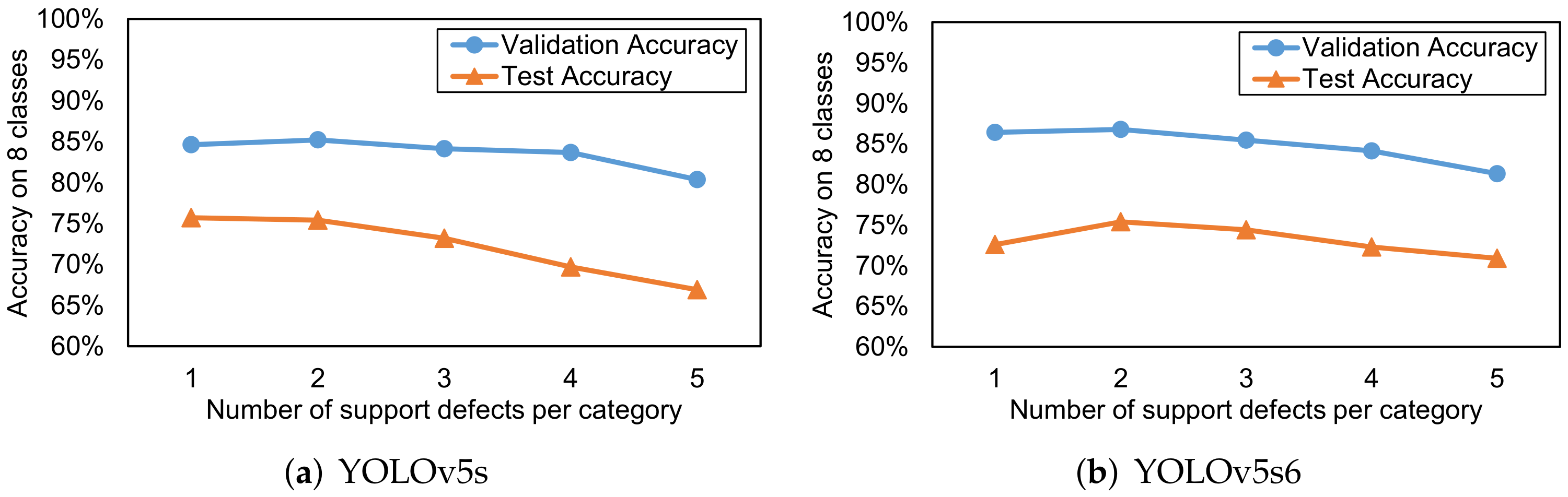 Applsci 12 08006 g008