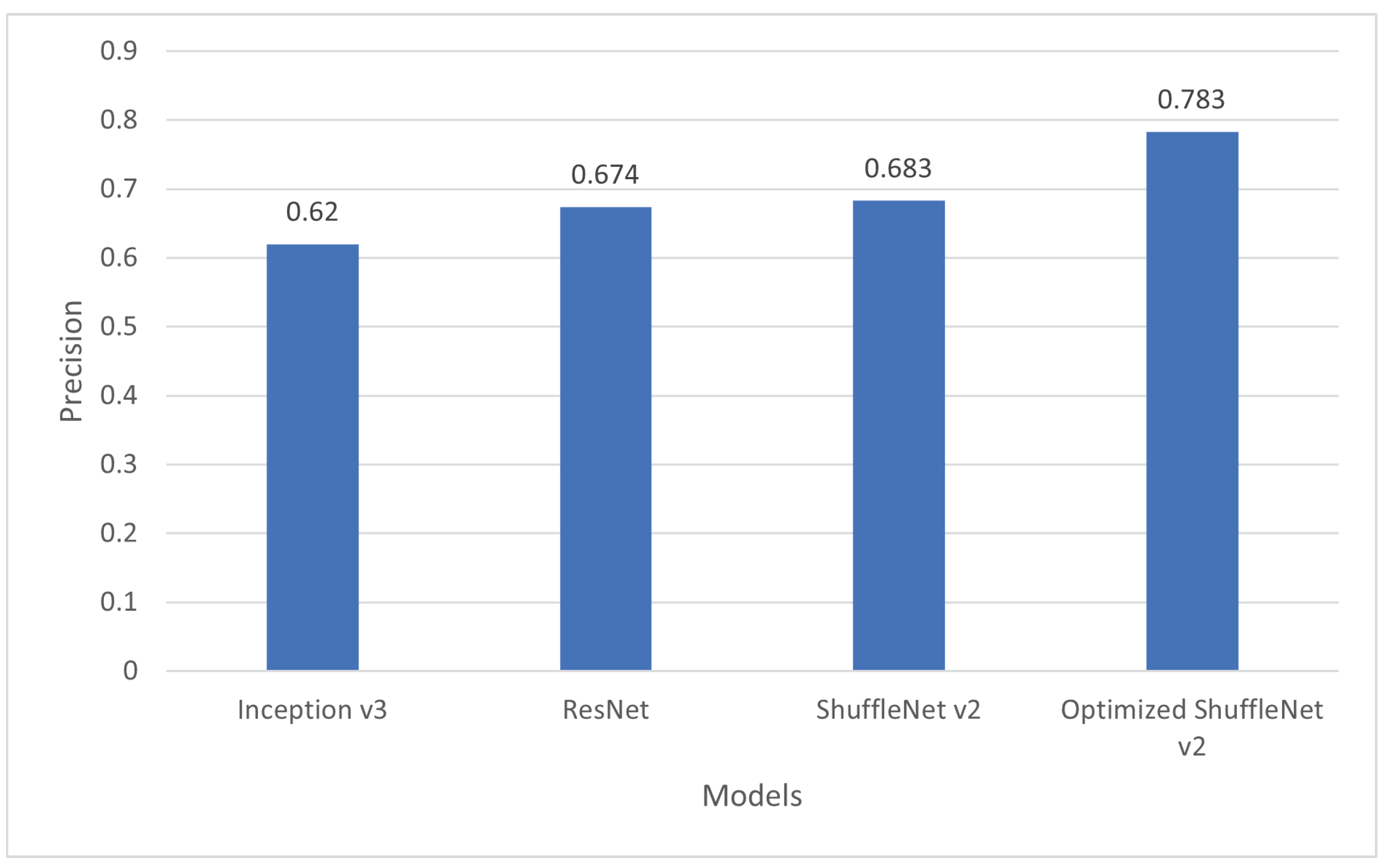 Applsci 12 08007 g006 550