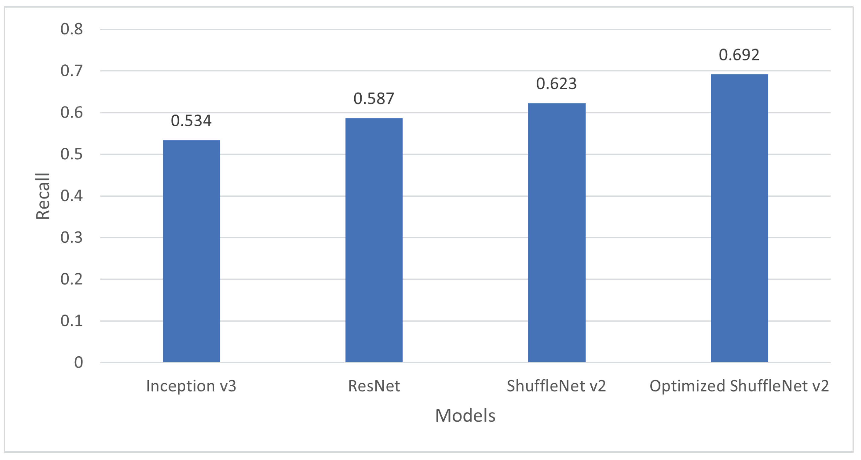 Applsci 12 08007 g007 550