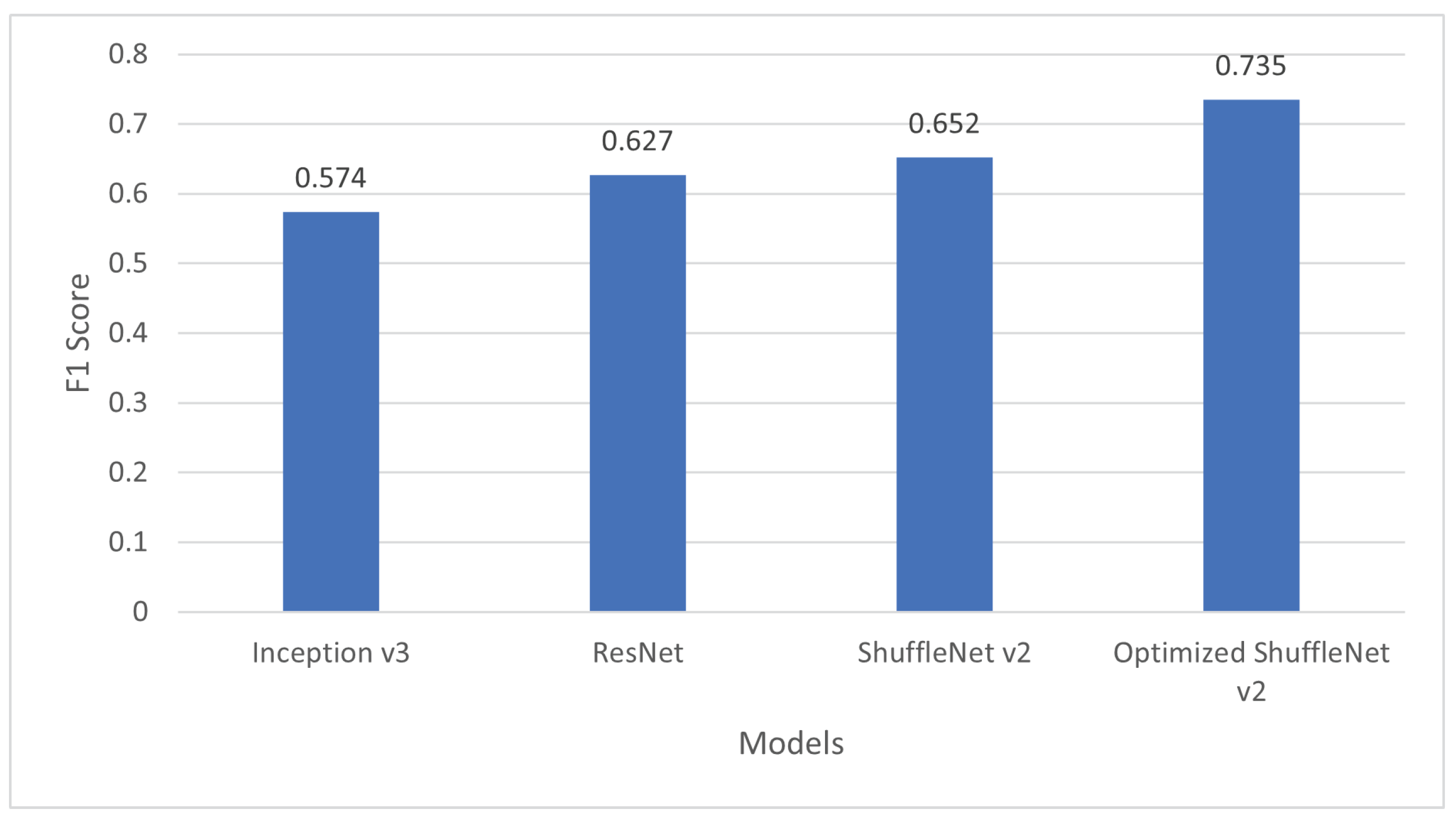 Applsci 12 08007 g008 550