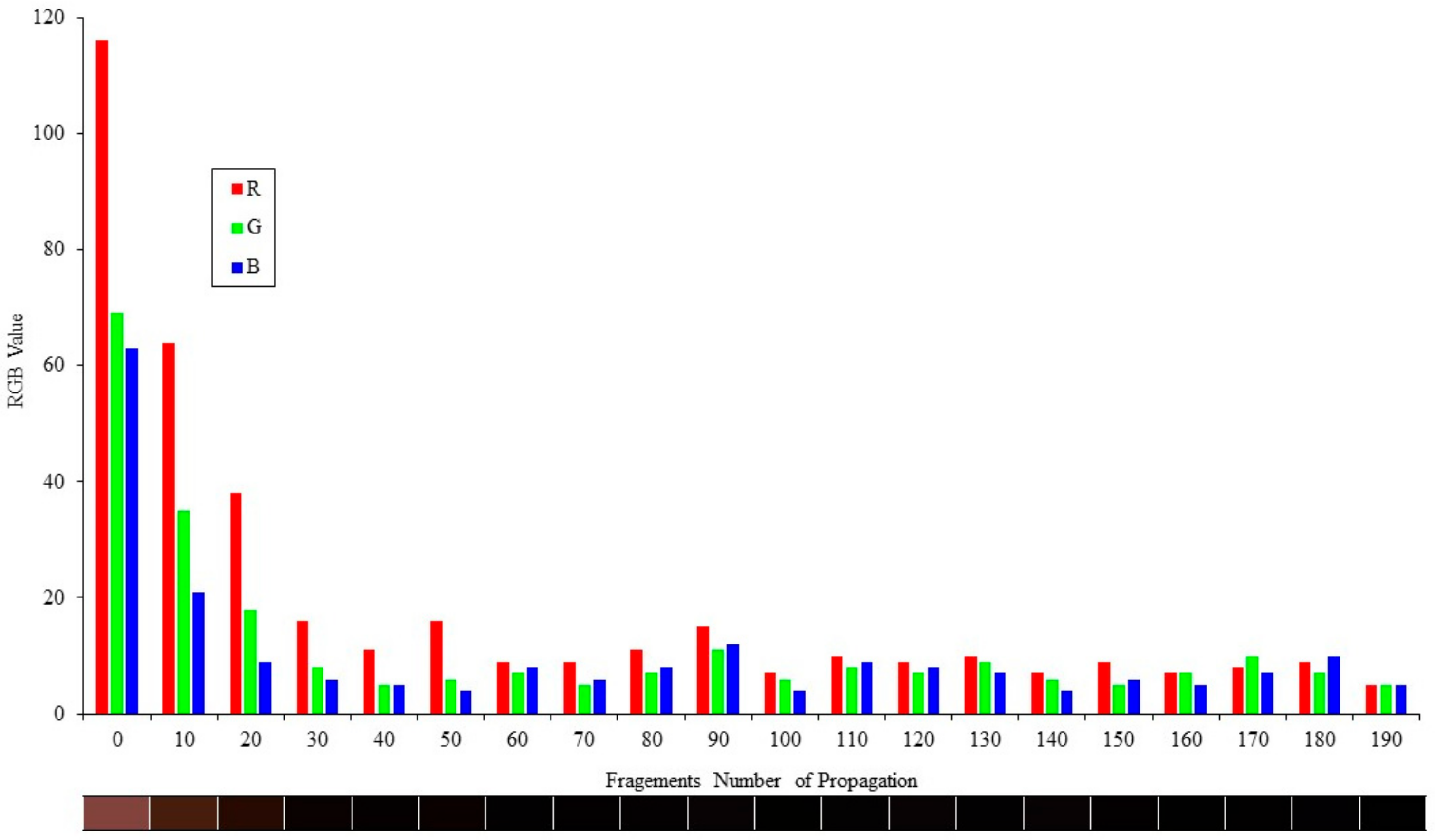 Applsci 12 08012 g003 550
