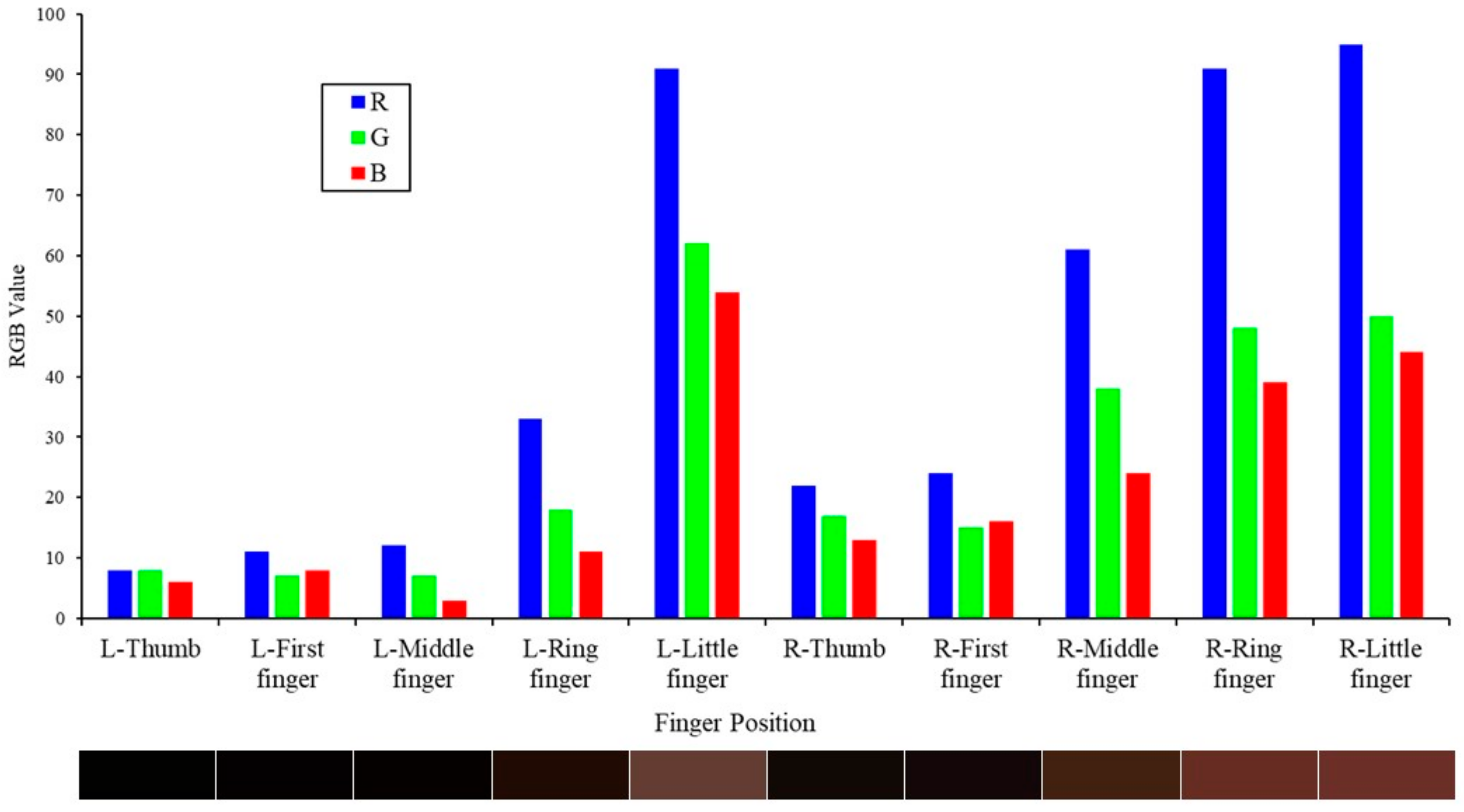Applsci 12 08012 g005 550