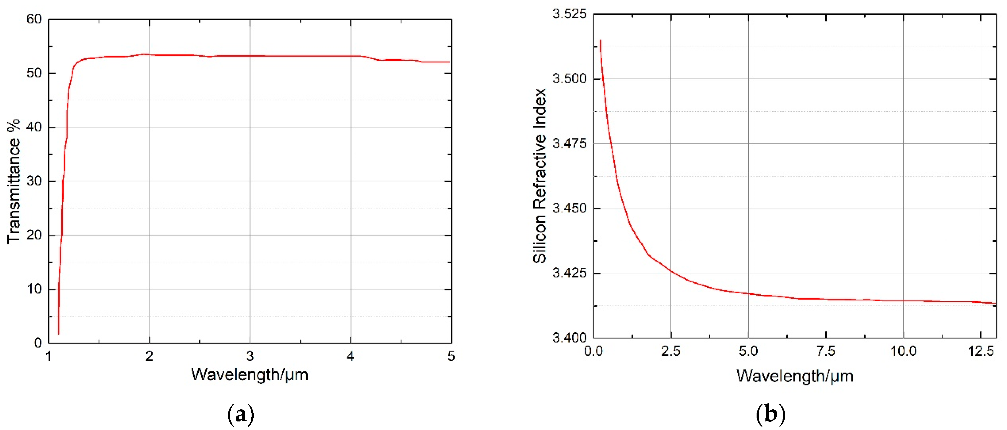 Applied Sciences Free FullText A HighResolution MIR Echelle Grating Spectrometer with a