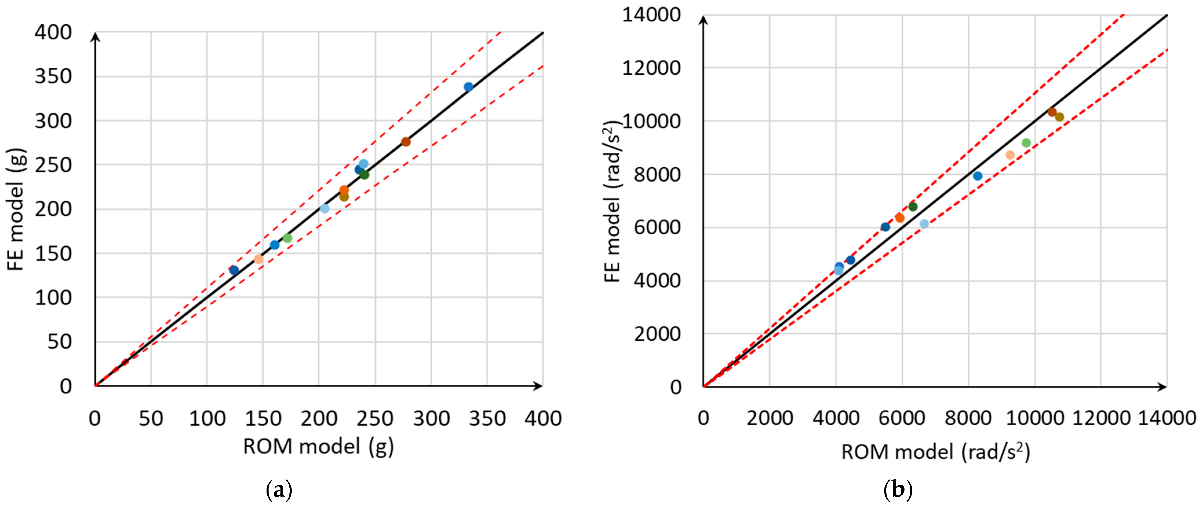 Applsci 12 08016 g013
