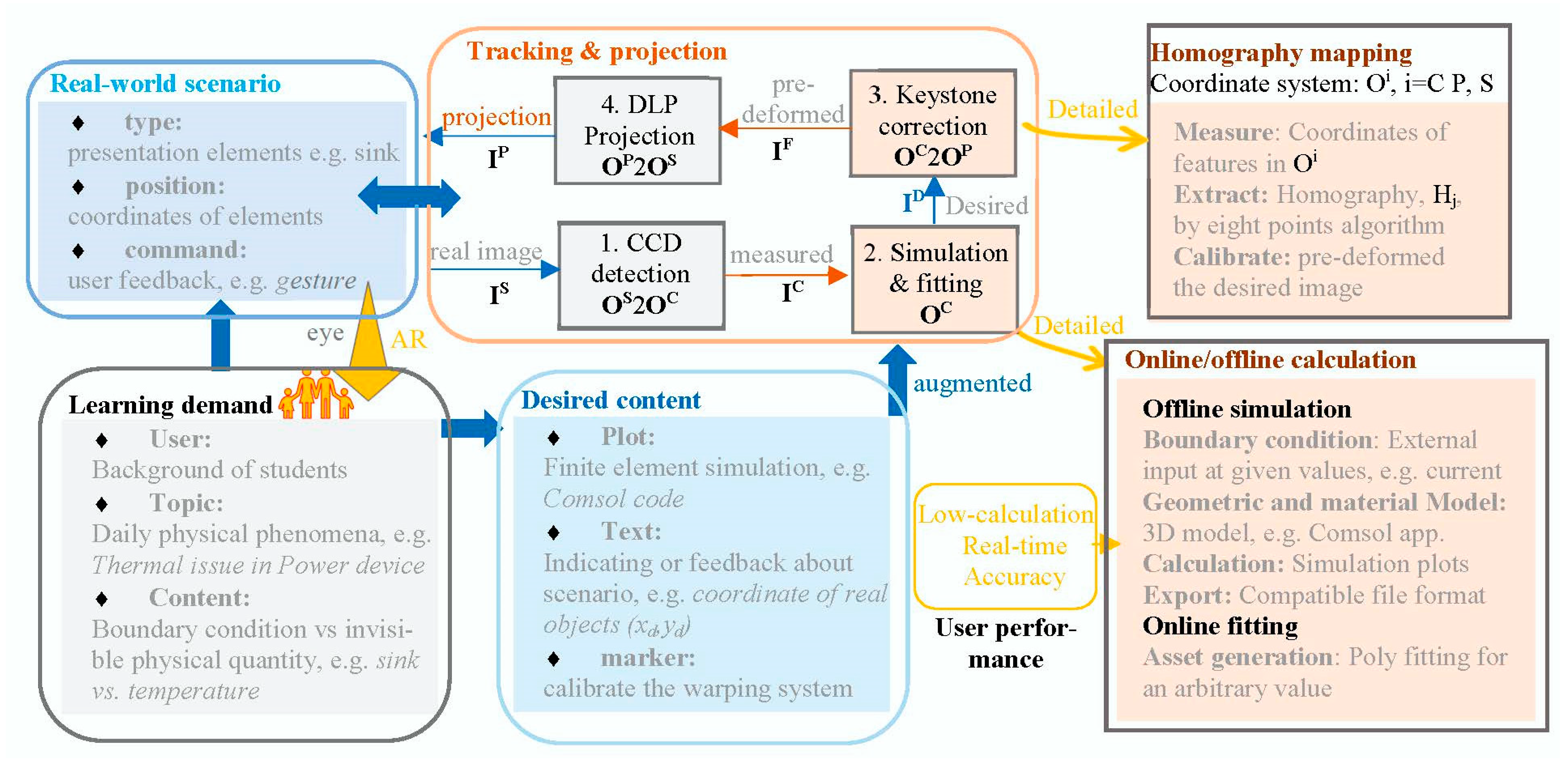 Applsci 12 08019 g005 550