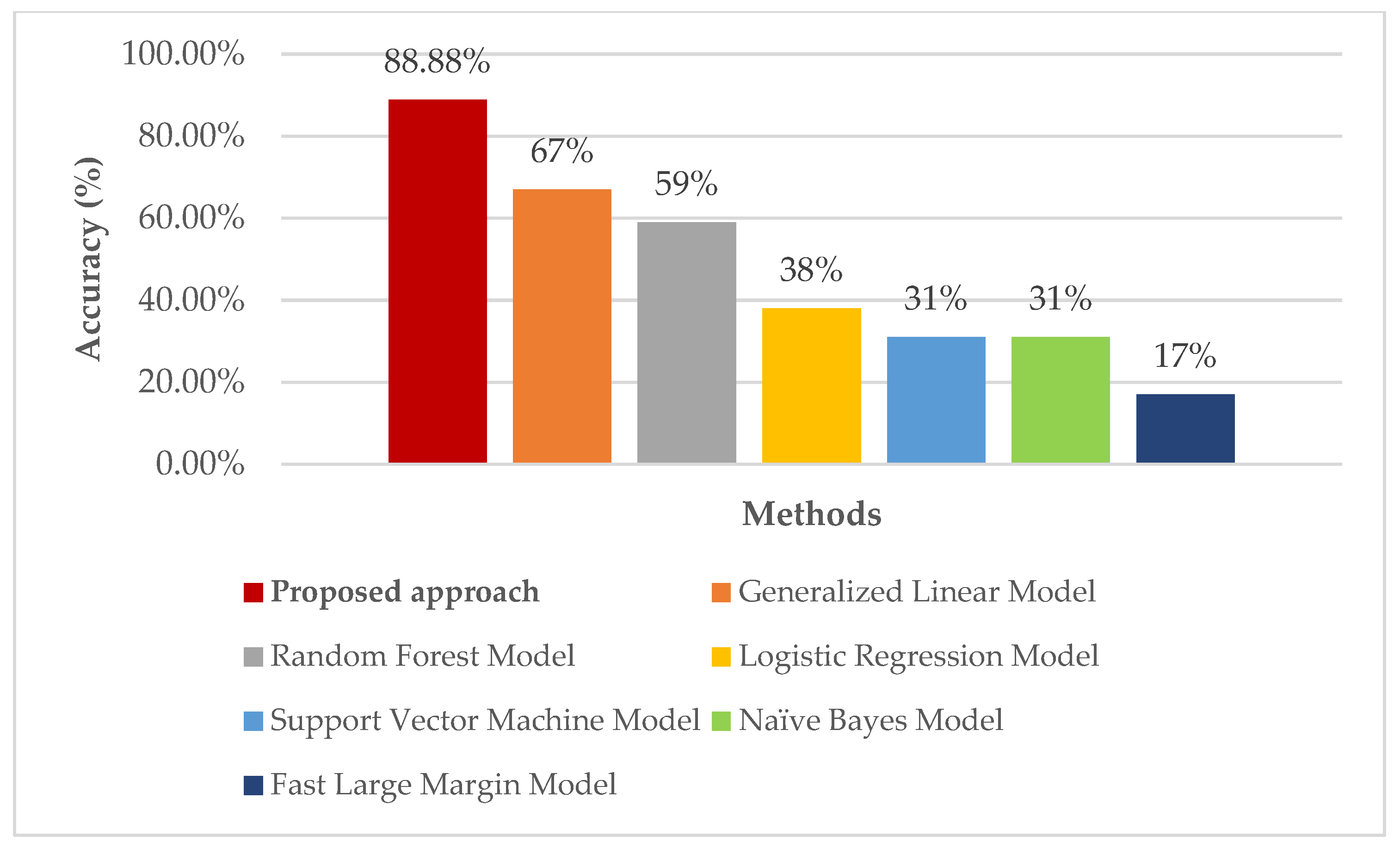 Applsci 12 08021 g005