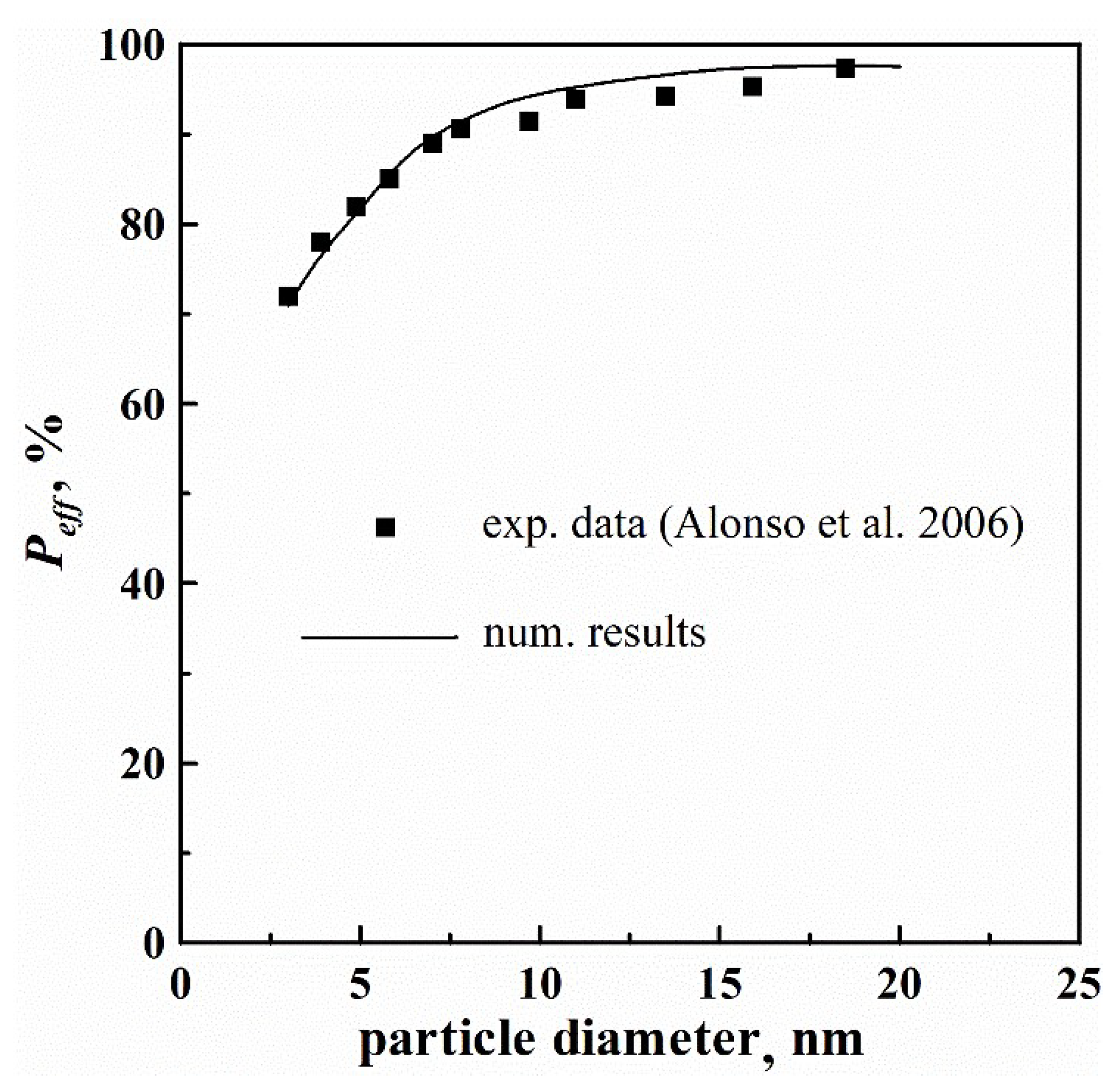 Applsci 12 08025 g008