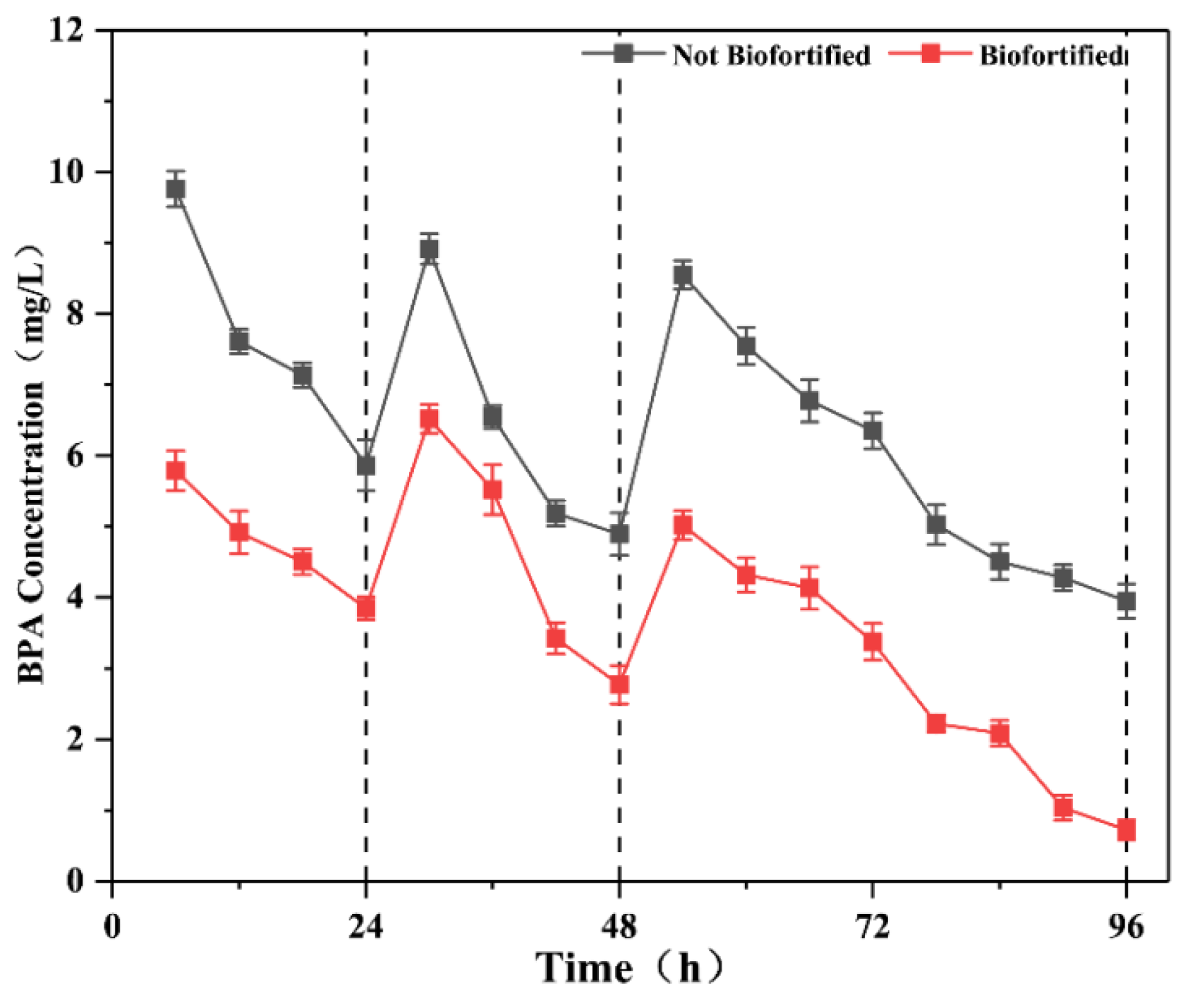 Applsci 12 08026 g008