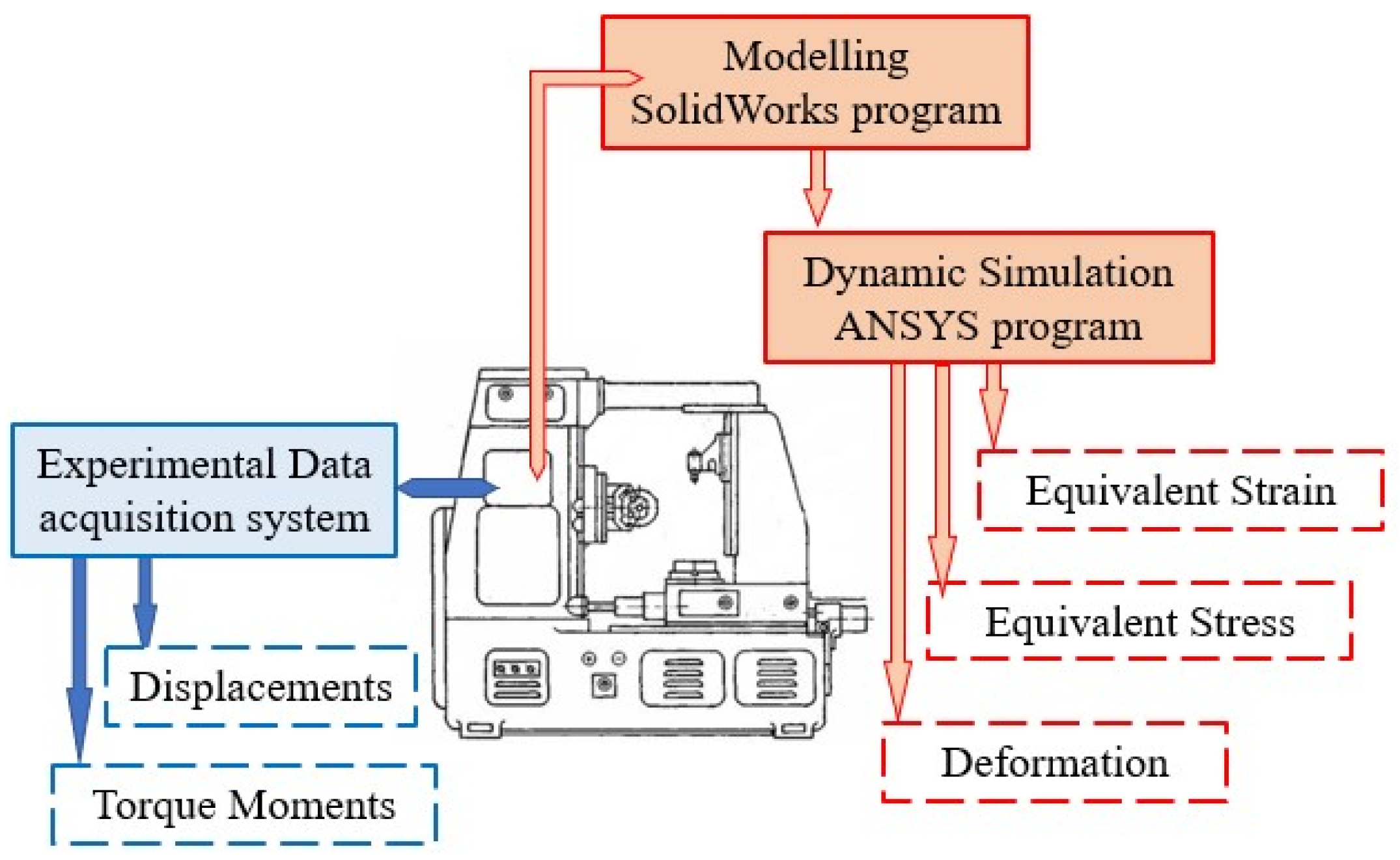 Applsci 12 08027 g002