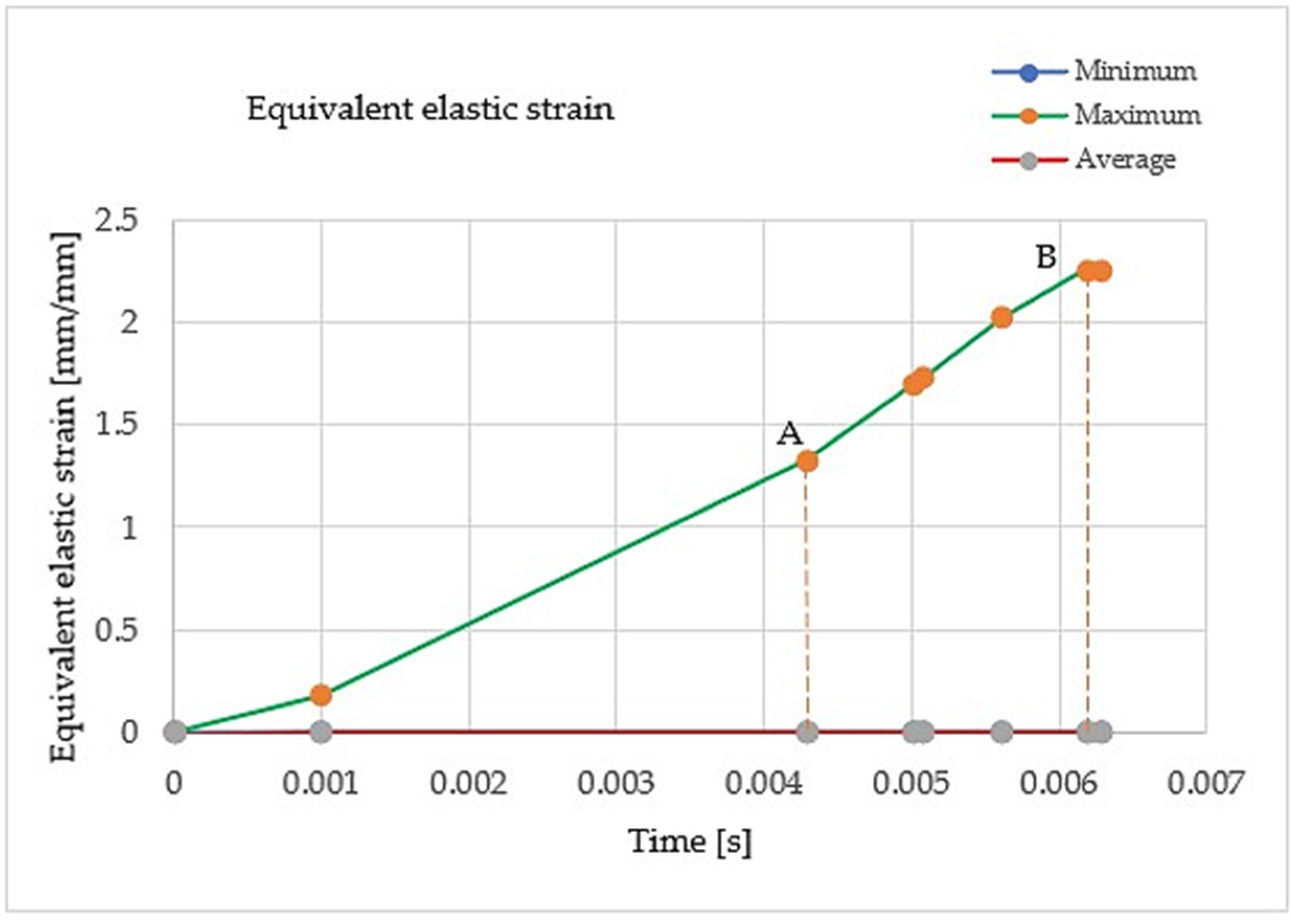 Applsci 12 08027 g011