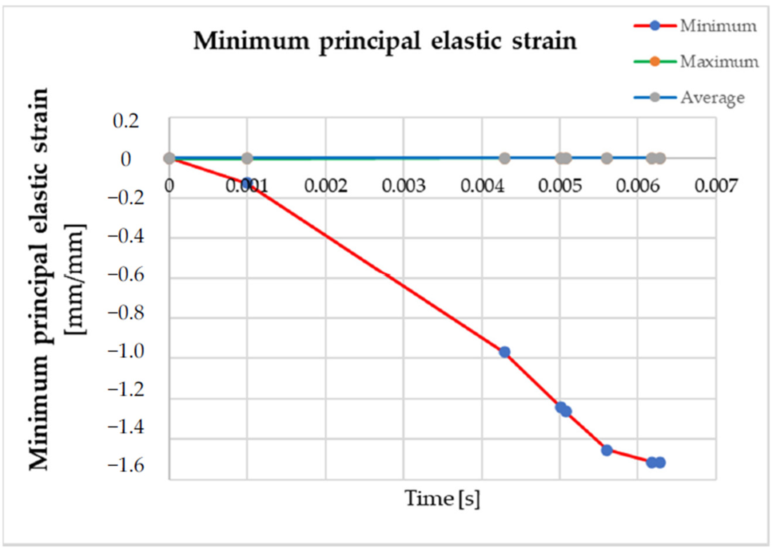 Applsci 12 08027 g014