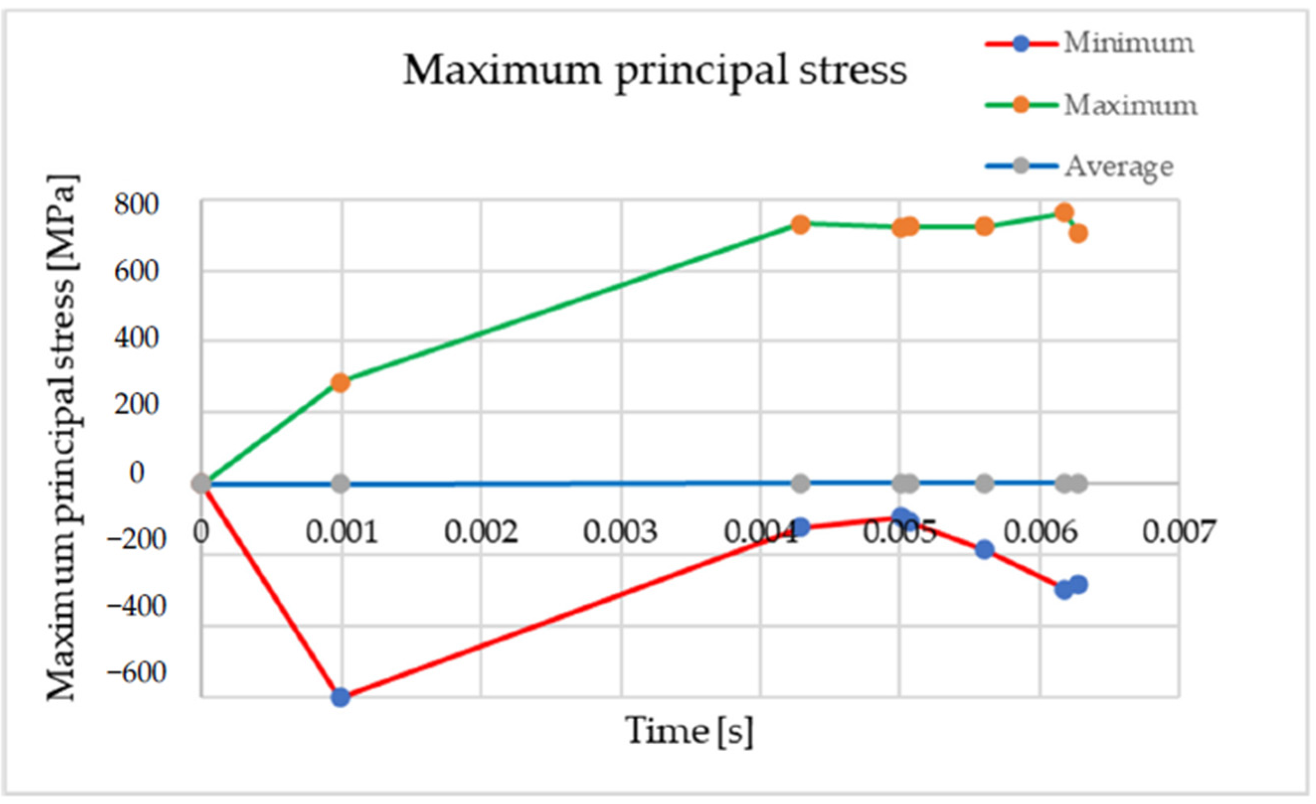 Applsci 12 08027 g015