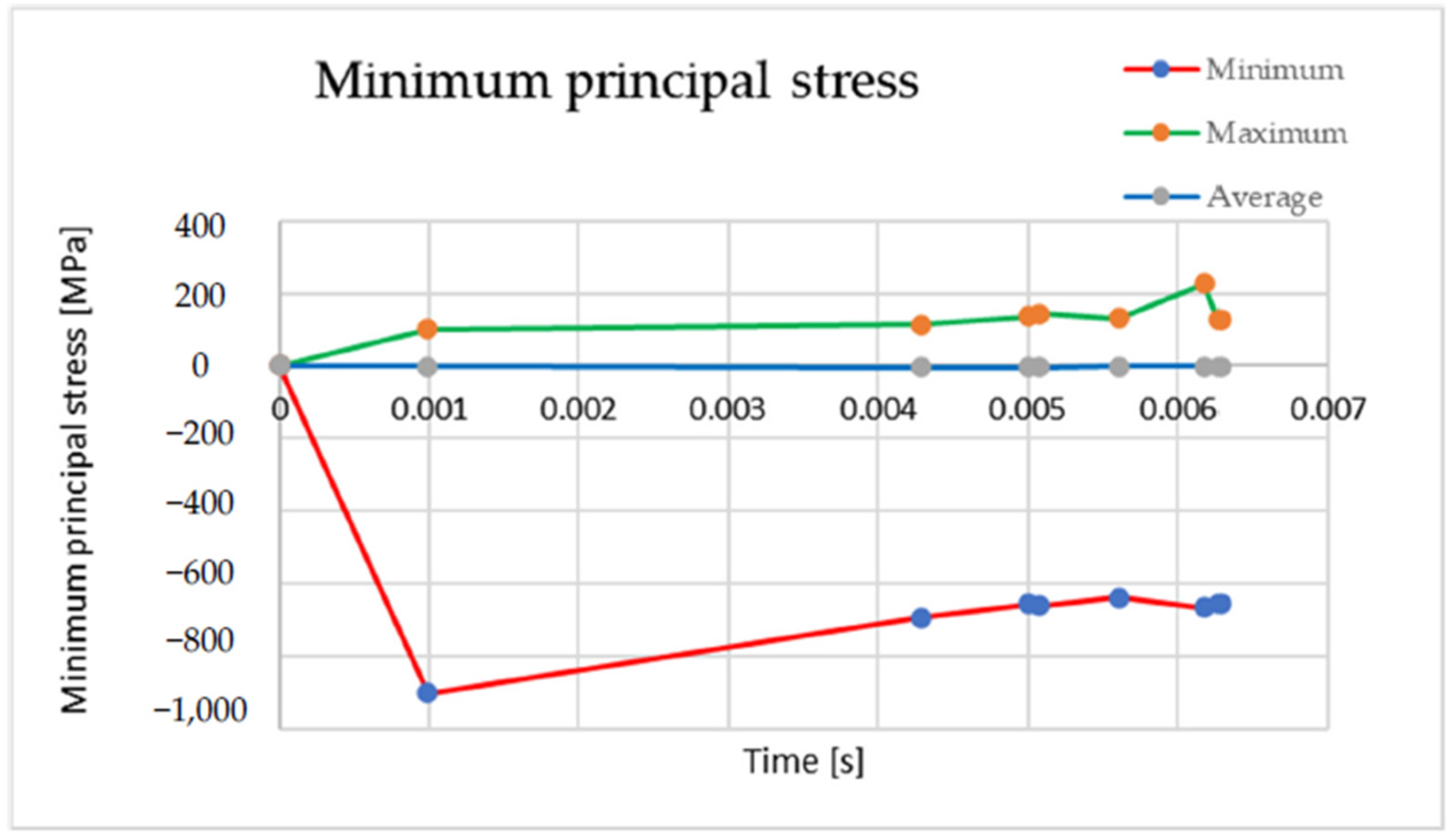 Applsci 12 08027 g016