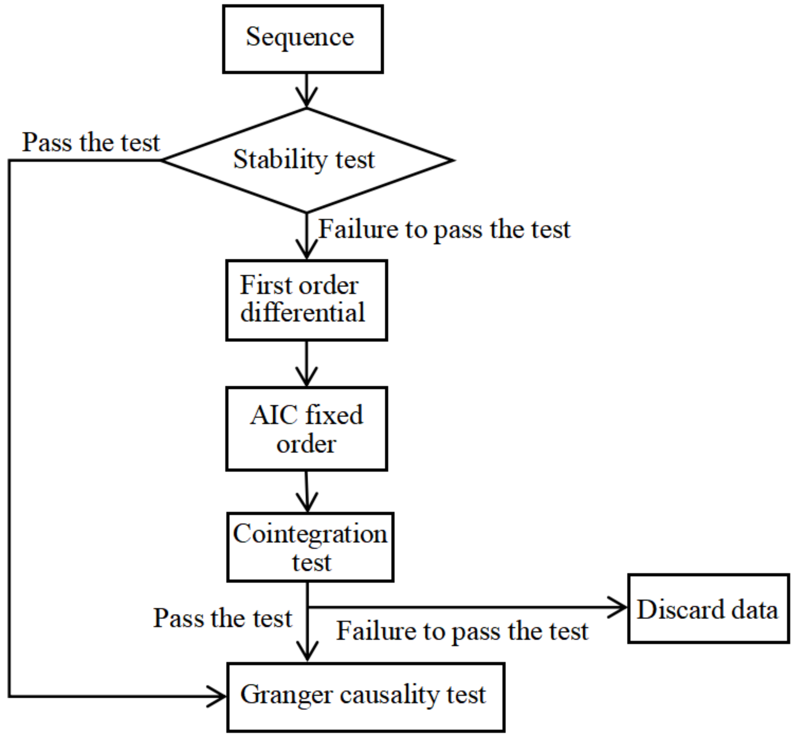 Applsci 12 08028 g003