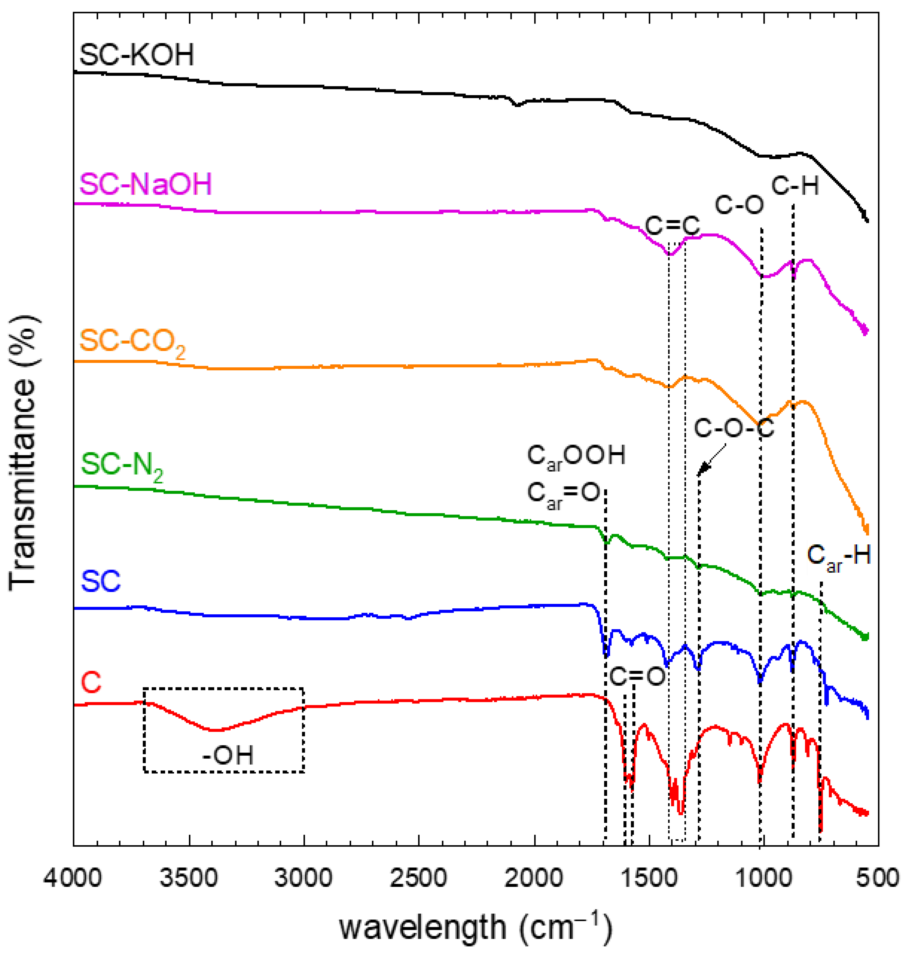 Applsci 12 08032 g003 550