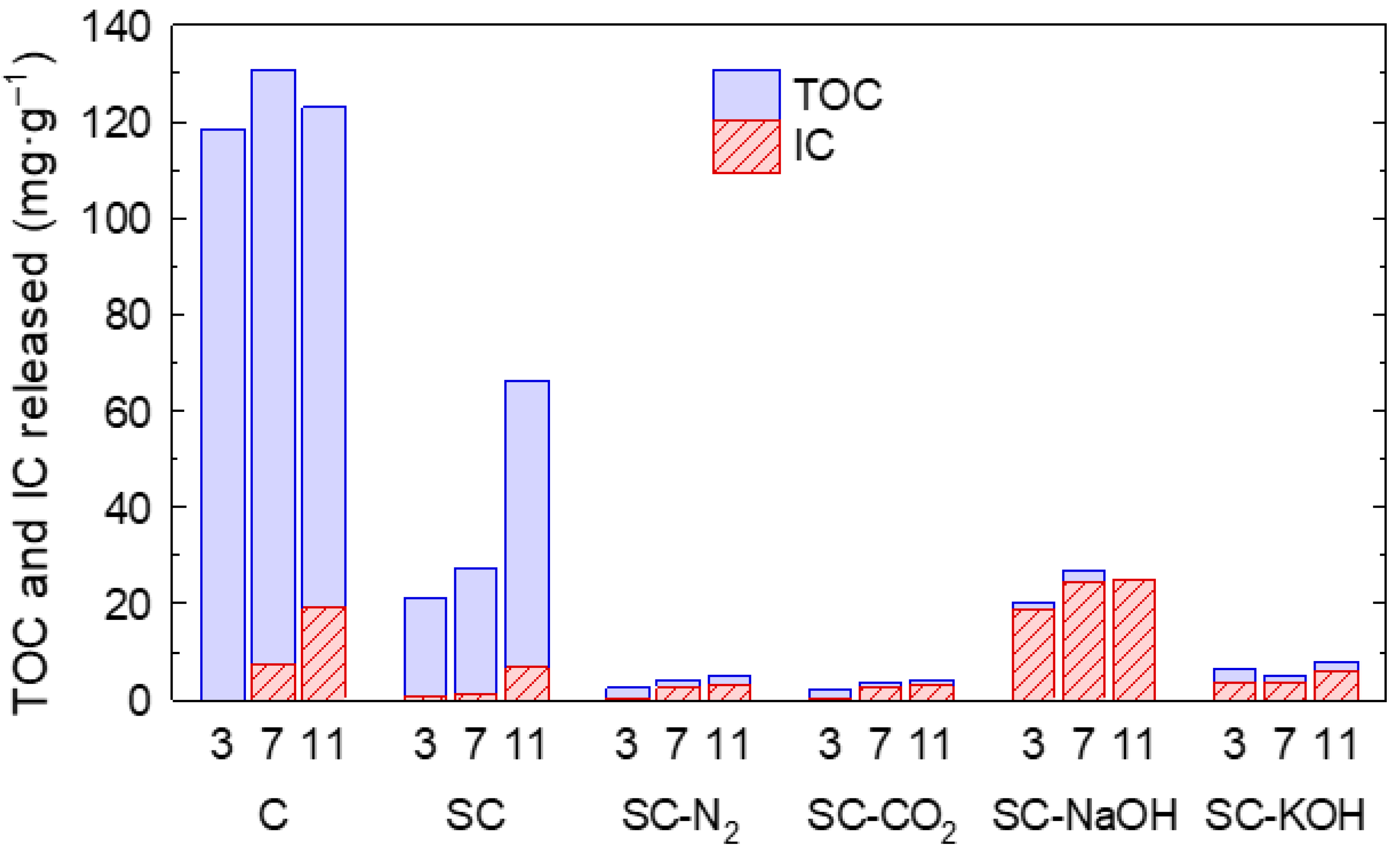 Applsci 12 08032 g004 550