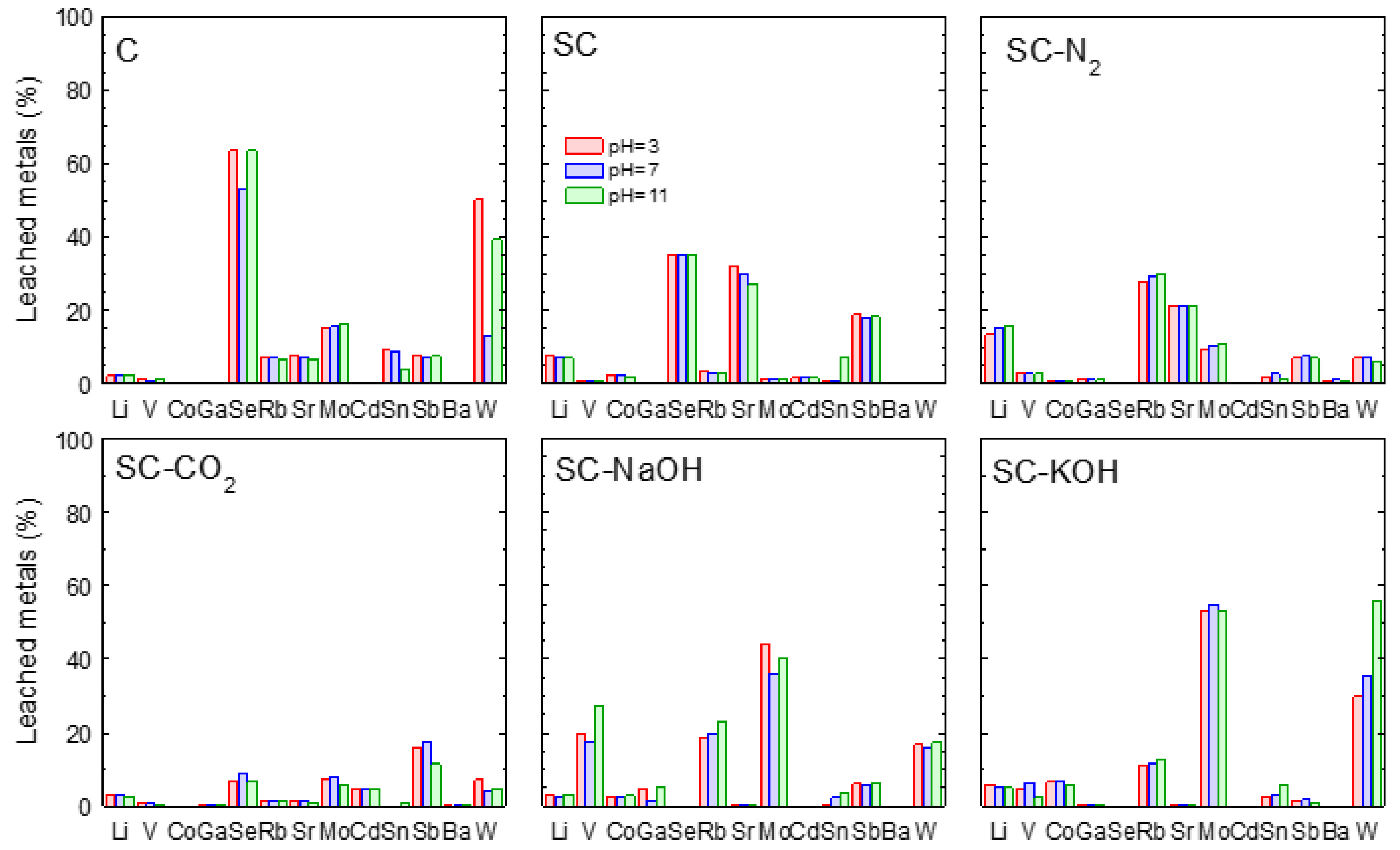 Applsci 12 08032 g005 550