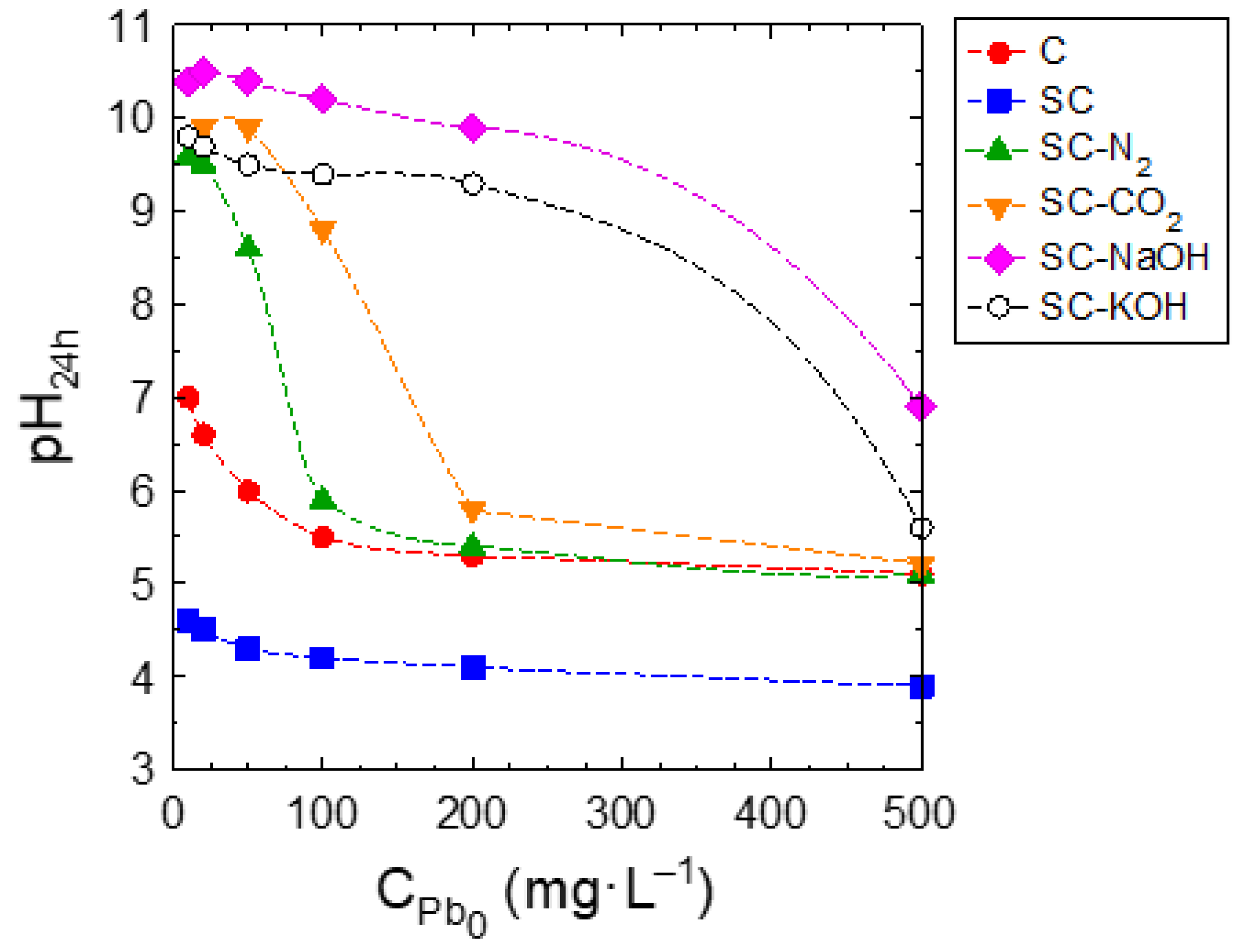 Applsci 12 08032 g008 550