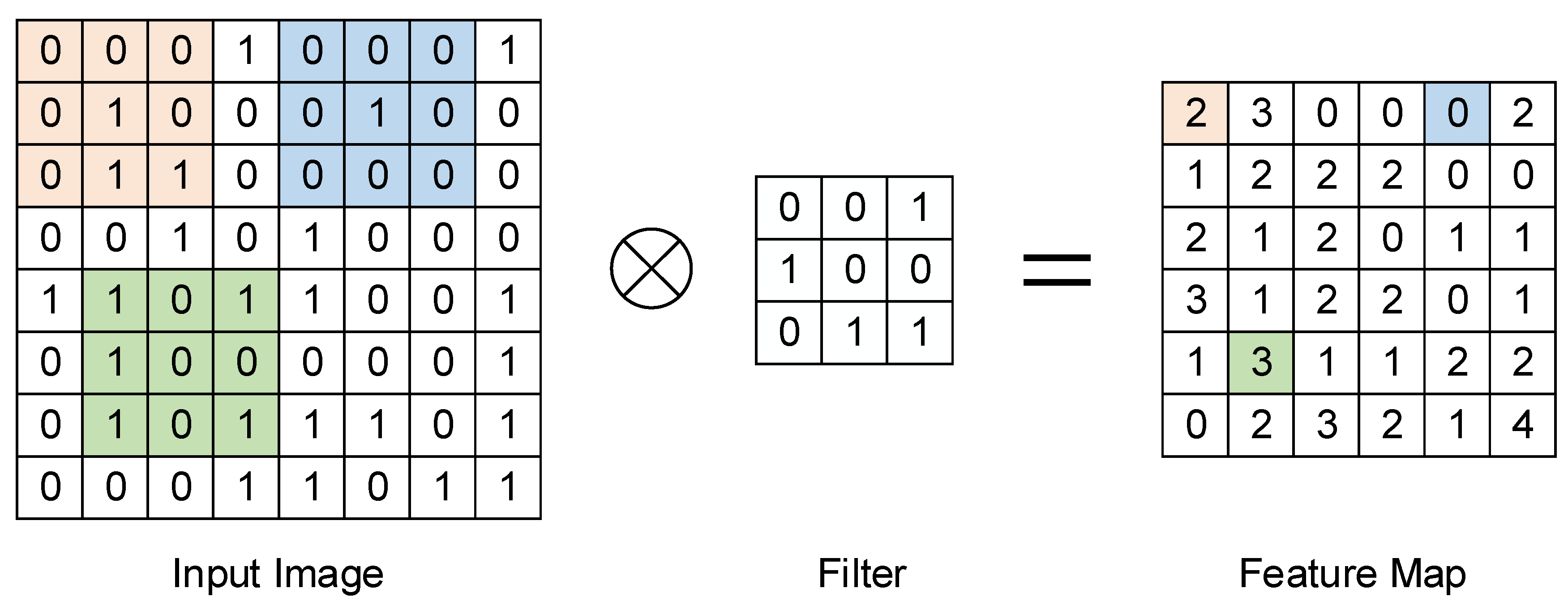 Applsci 12 08034 g004 550