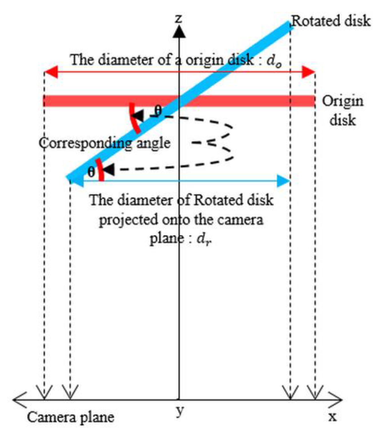 Applsci 12 08035 g005 550
