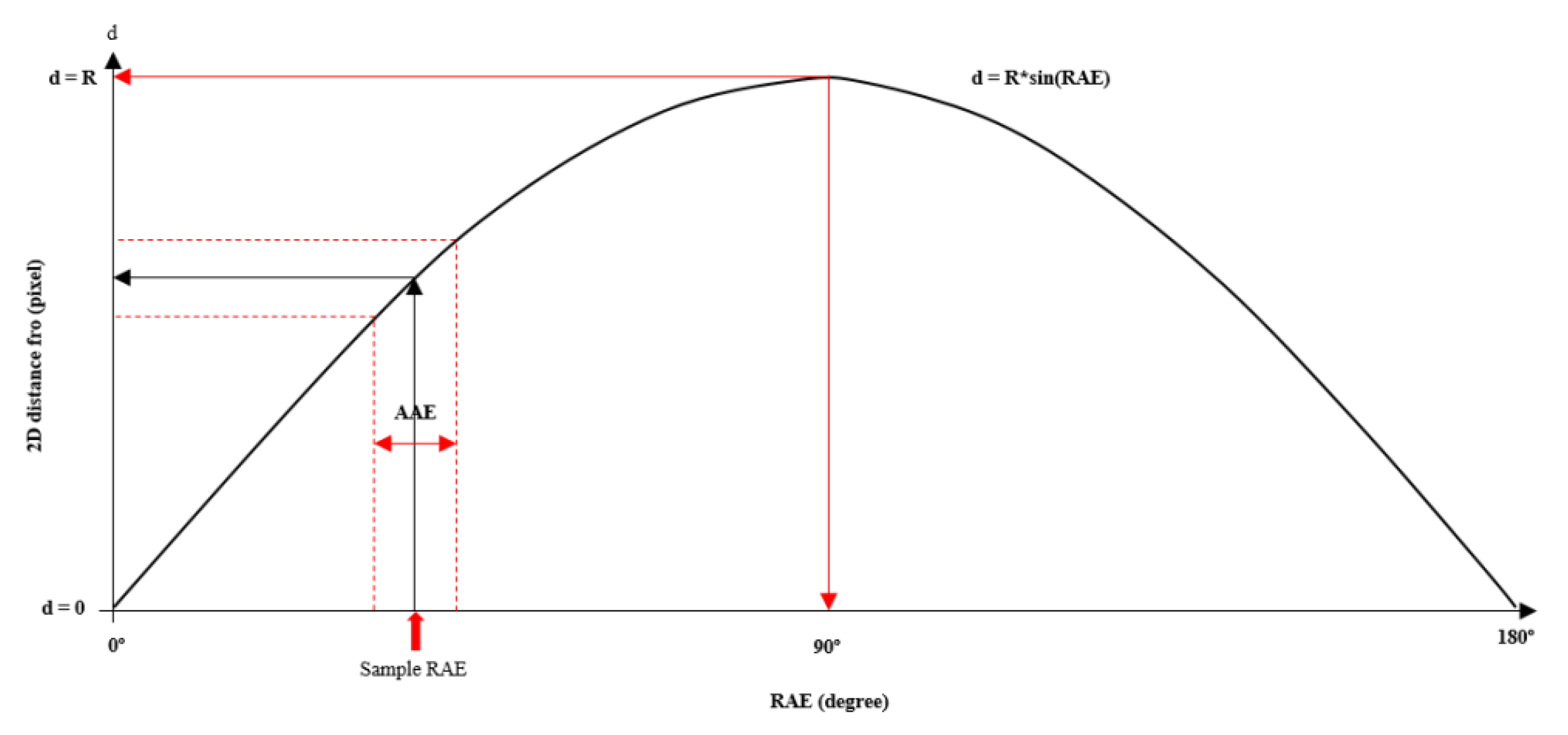 Applsci 12 08035 g008 550