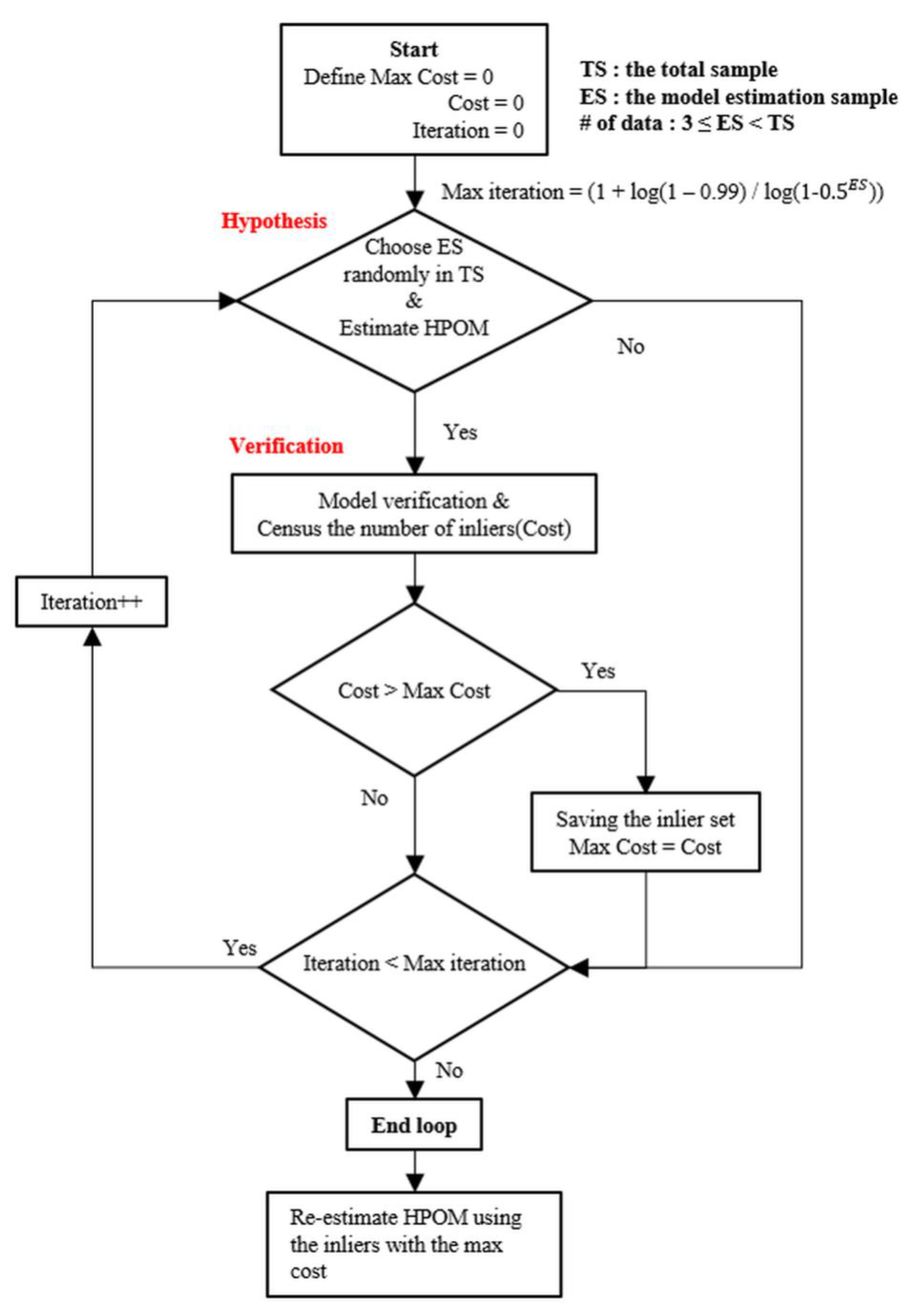 Applsci 12 08035 g009 550